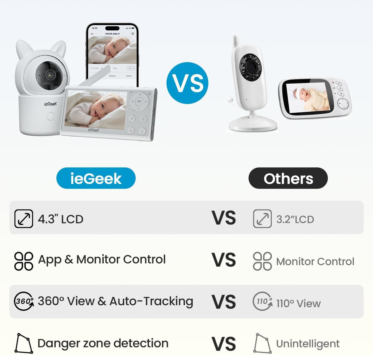 ieGeek Video Baby Monitor with Camera and Audio - 1080P FHD Monitor WiFi Smartphone - Night Vision, Motion Detection, Temper & Humidity Sensor, 2.4GHz WiFi, Pan-Tilt-Zoom via 4.3" Screen and Free APP