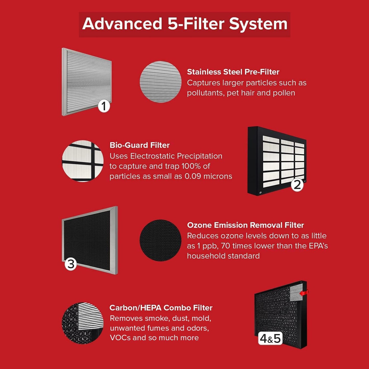Nuwave Smart Air Purifier for Home Large Room up to 2,934 Sq. Ft., Auto Function Monitors Air Quality & Adjusts 6 Fan Speeds 5-Stage Filtration System Includes 8 Additional HEPA & Carbon Combo Filters