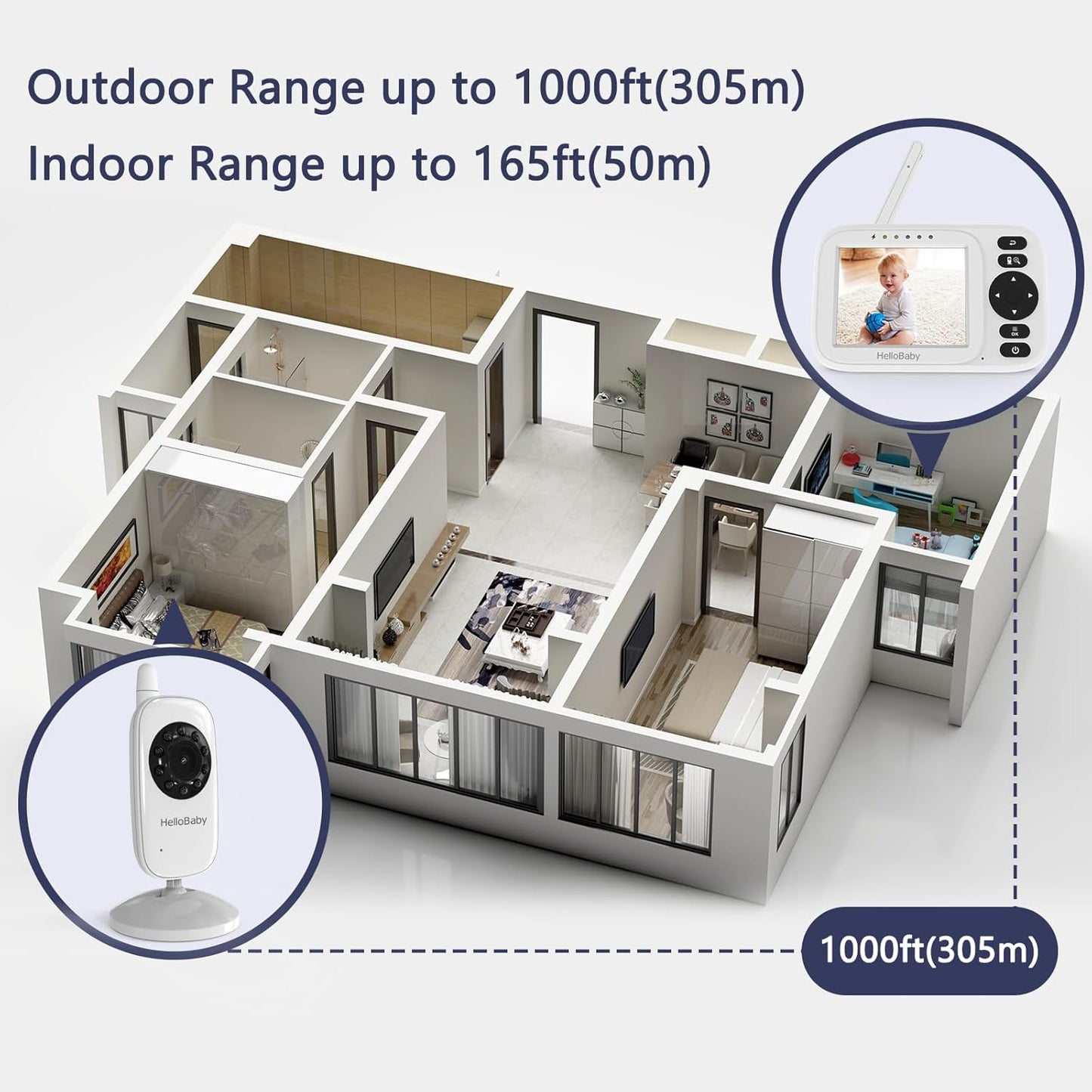 HelloBaby Baby Monitor No WiFi, Video Baby Monitor with Camera and Audio, 3.2'' IPS Screen, Pan-Tilt-Zoom Camera, Night Vision, 1000ft Range, USB Charger