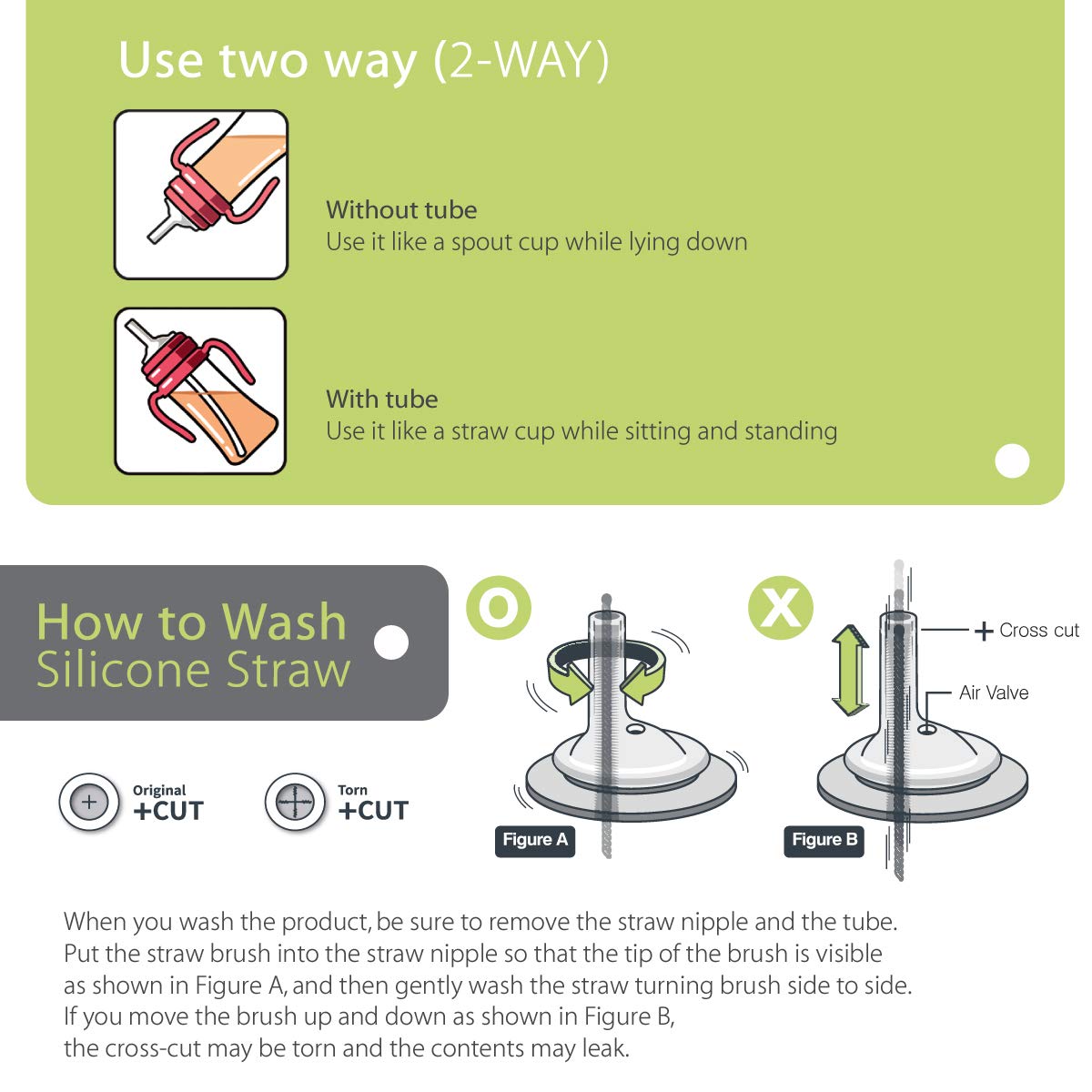 GROSMIMI Spill Proof no Spill Magic Sippy Cup with Straw with Handle for Baby and Toddlers, Customizable, PPSU, BPA Free 10 oz (White)