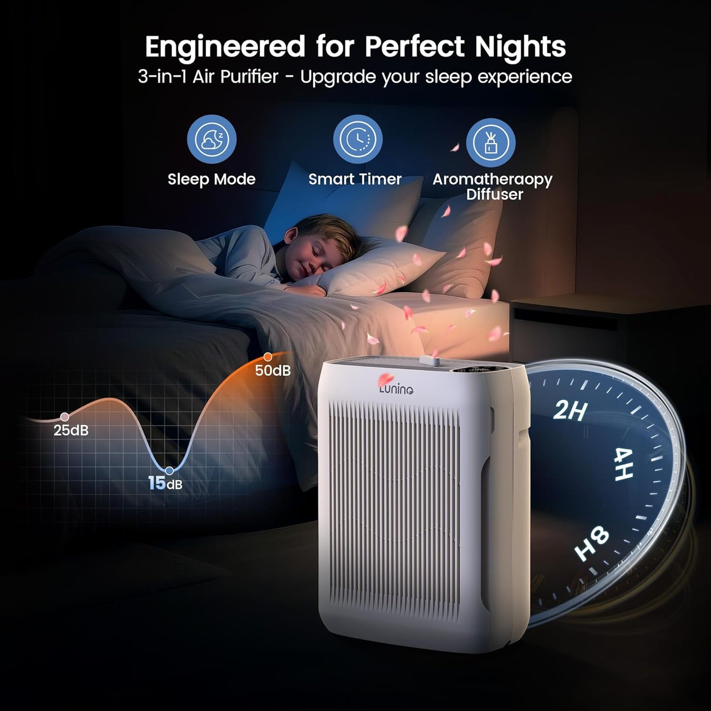 Air Purifiers for Home Large Room up to 3000 Ft², LUNINO Air Purifier with Auto & Pet Mode, 4 Fan Speeds, Aromatherapy, H13 HEPA Washable Filter for Allergies, Pet Hair, Smoke, Odors, Pollen, Dust