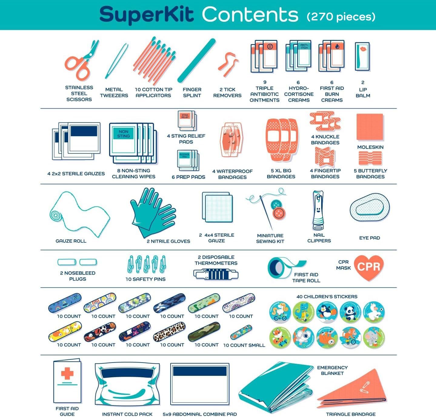 KeepGoing Large Home First Aid Kit for Kids – 270 Pc. for Car, Home, Dorm, & Boat with Latex-Free Bandages – 10 x 7 x 3.5 in. Travel First Aid Kit (Woodland)