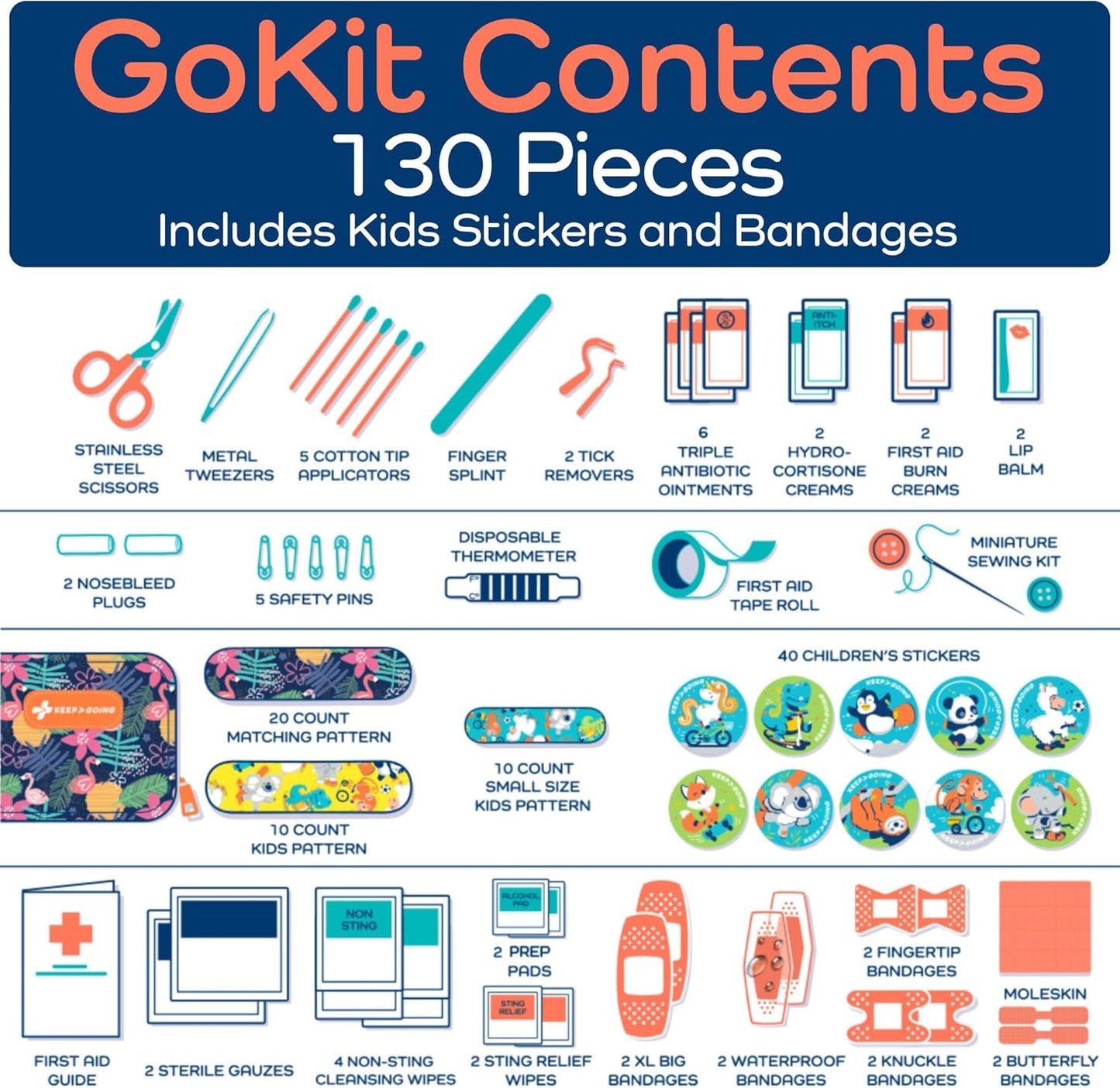 KeepGoing Travel First Aid Kit for Kids – 130 Pc. for Car, Home, Purse, Diaper Bag & Backpack with Latex-Free Bandages - Mini First Aid Kit Travel Size TSA-Approved