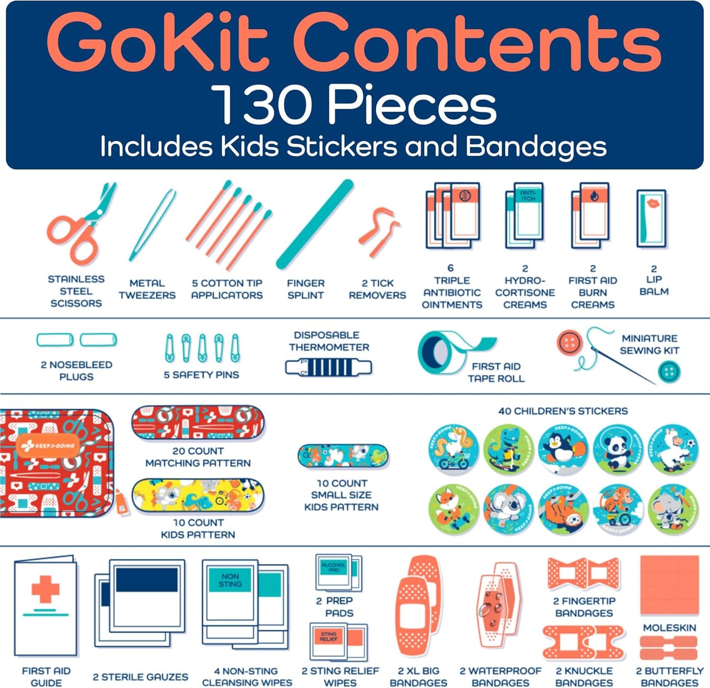 KeepGoing Travel First Aid Kit for Kids – 130 Pc. for Car, Home, Purse, Diaper Bag & Backpack with Latex-Free Bandages - Mini First Aid Kit Travel Size TSA-Approved