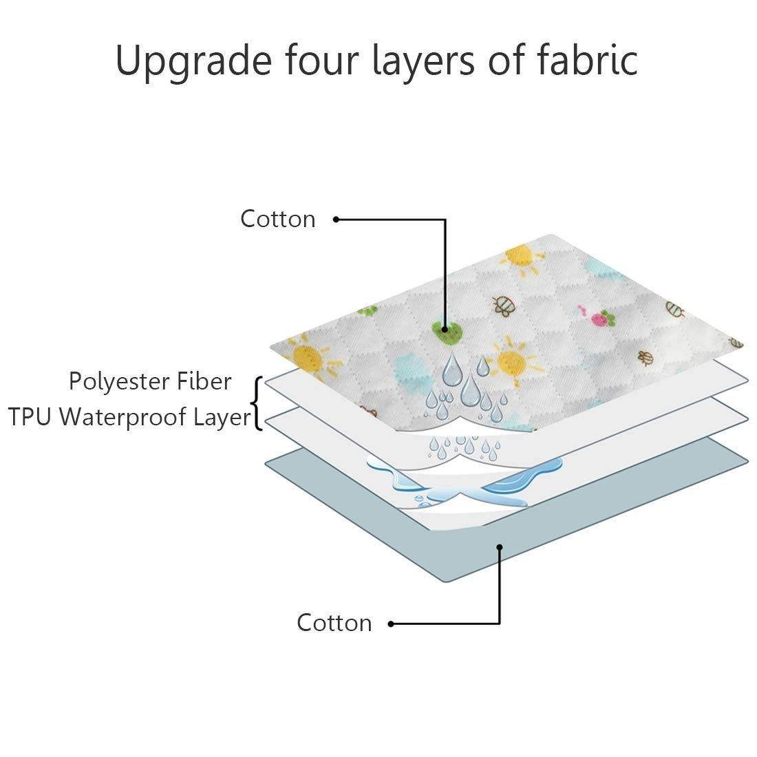 MBJERRY Waterproof Changing Pads Portable - Breathable Leak Proof Mattress Pad Protector Baby Changing Mat for Toddler, Kids Pack of 3 (XL (27.5 x 41.3 Inch))