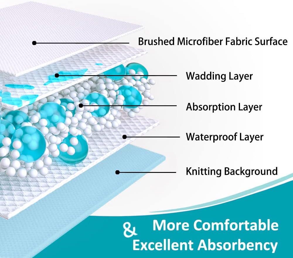 KANECH Washable Waterproof Incontinence Bed Pads - 34"x52"(2Pack) - Heavy Absorbency Reusable Underpads for Adults, Elderly and Kids - Slip Resistant Mattress Protector