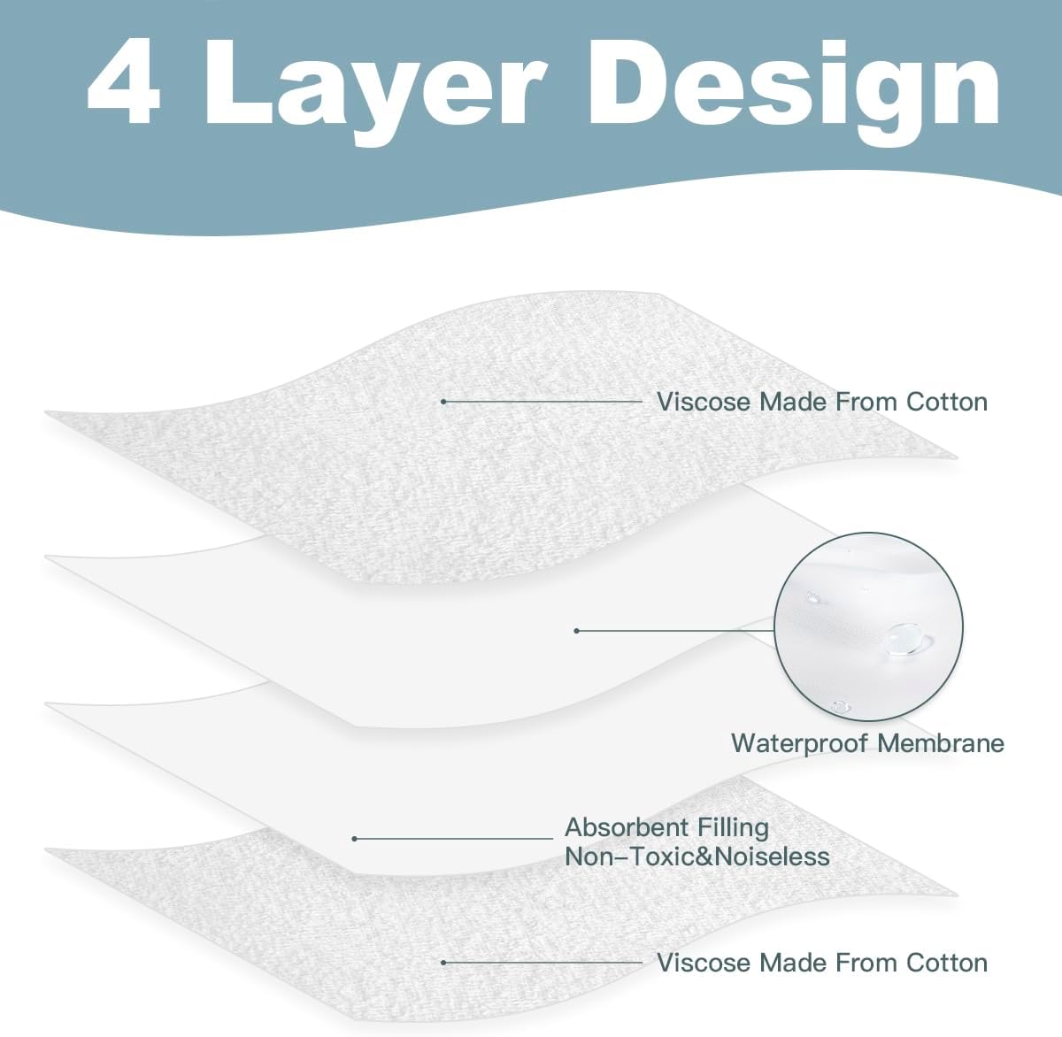 Thicker 4-Pack Waterproof Changing Pad Liners - Ultra Soft & Absorbent for Baby, Fits Keekaroo Peanut Changer & Standard Pads, Machine Washable, Two-Sided Design (15"x26.5")