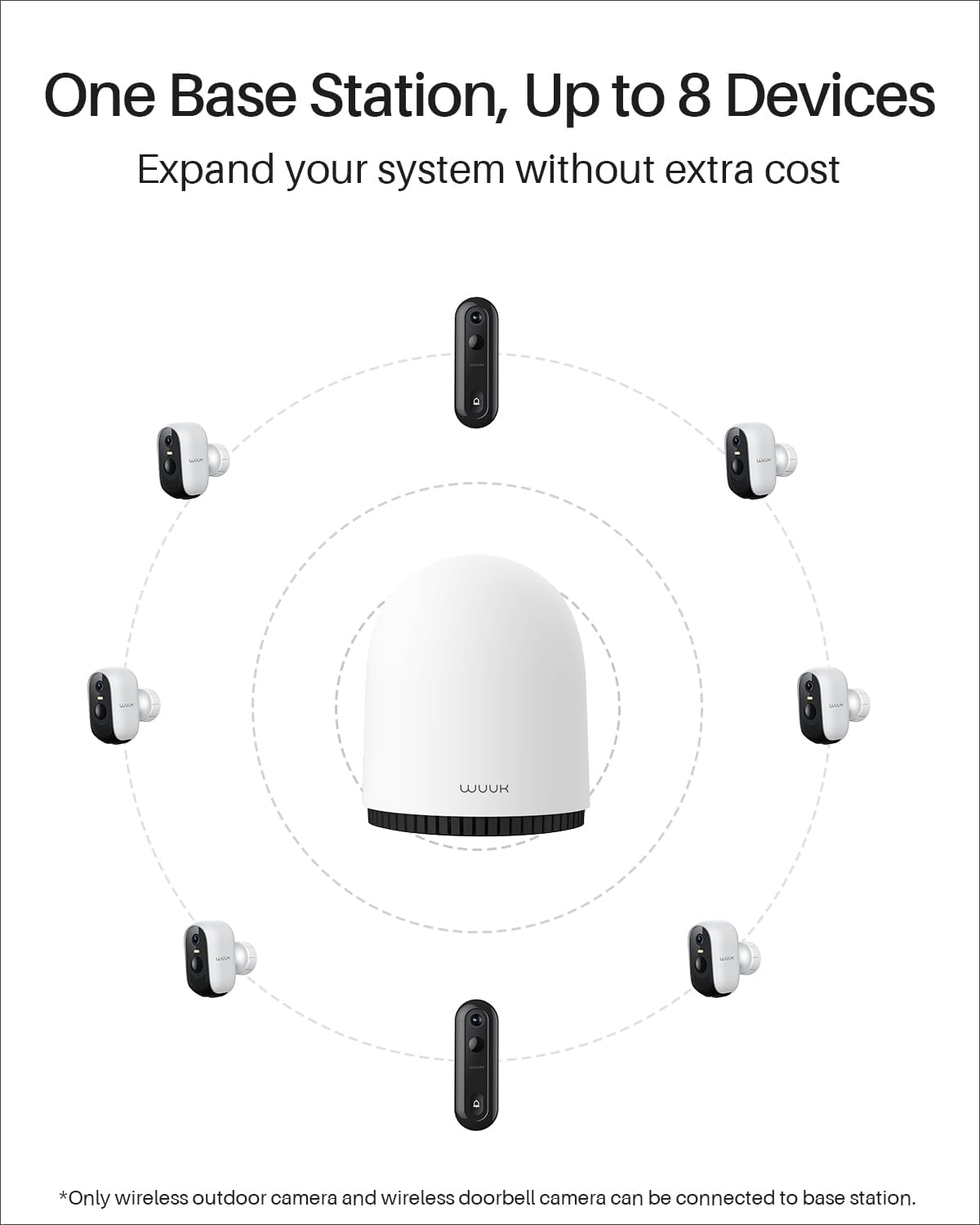 WUUK Security Cameras Wireless Outdoor 2K, Homebase + 4 Cameras, No Monthly Fees, 32GB Storage, 240 Days Battery Life, Night Vision, Motion Detection, 2.4/5 GHz WiFi, Compatible with Alexa & Google