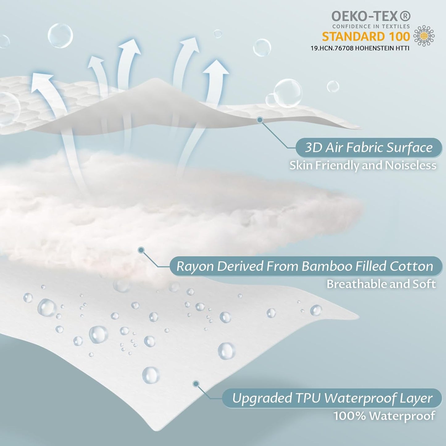 Twin Size Waterproof Mattress Protector Fitted Quilted Mattress Pad Cover with Deep Pocket Up to 15''