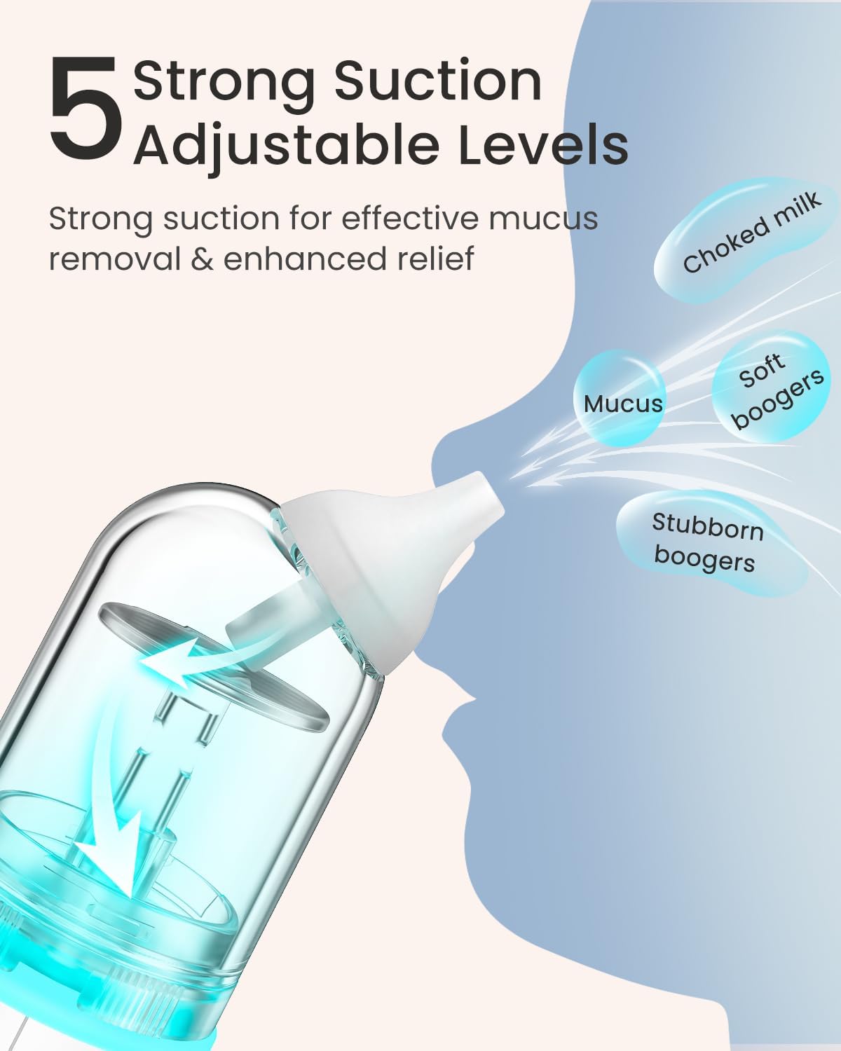 GROWNSY Nasal Aspirator for Baby, Upgraded 5 Suction Levels Baby Nose Sucker, IPX7 Waterproof Electric Nose Suction for Baby, Booger Sucker for Toddlers with Automatic Cleaning &Music &Light Functions