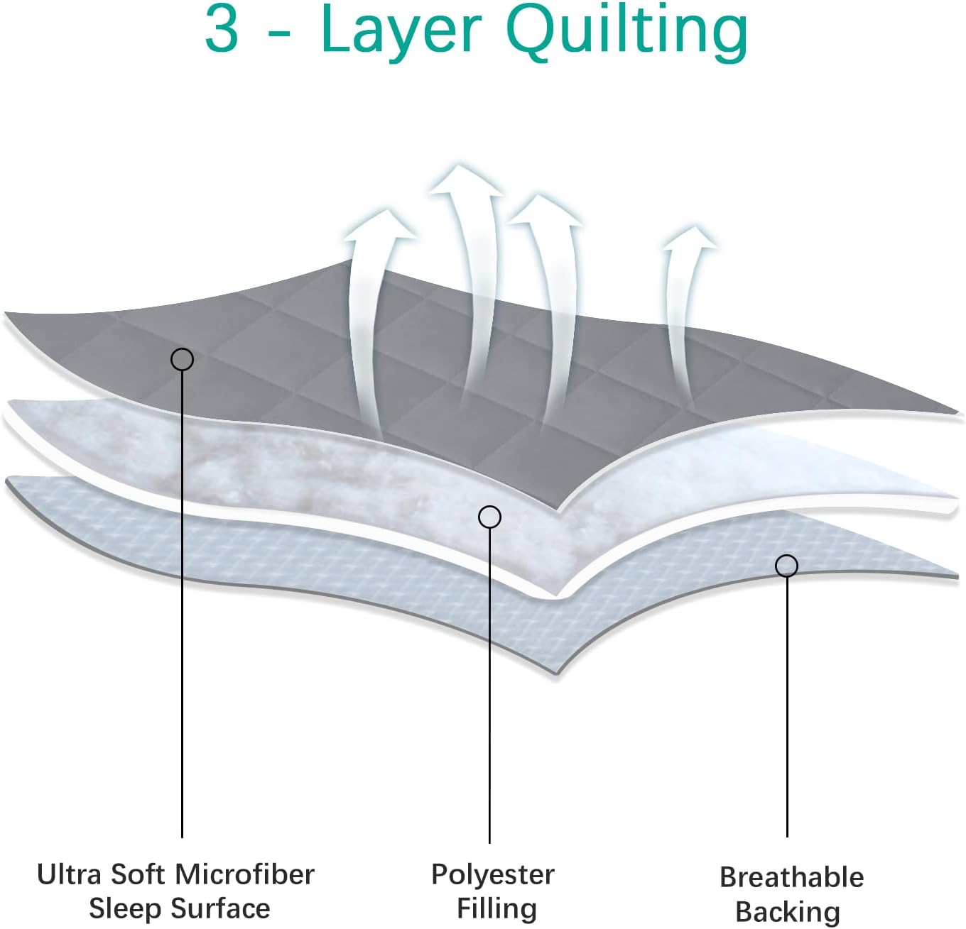 Crib Mattress Protector Waterproof Crib Sheets Fitted 2 Pack Gray Quilted Toddler Mattress Pad Cover 52" x 28" Machine Washable