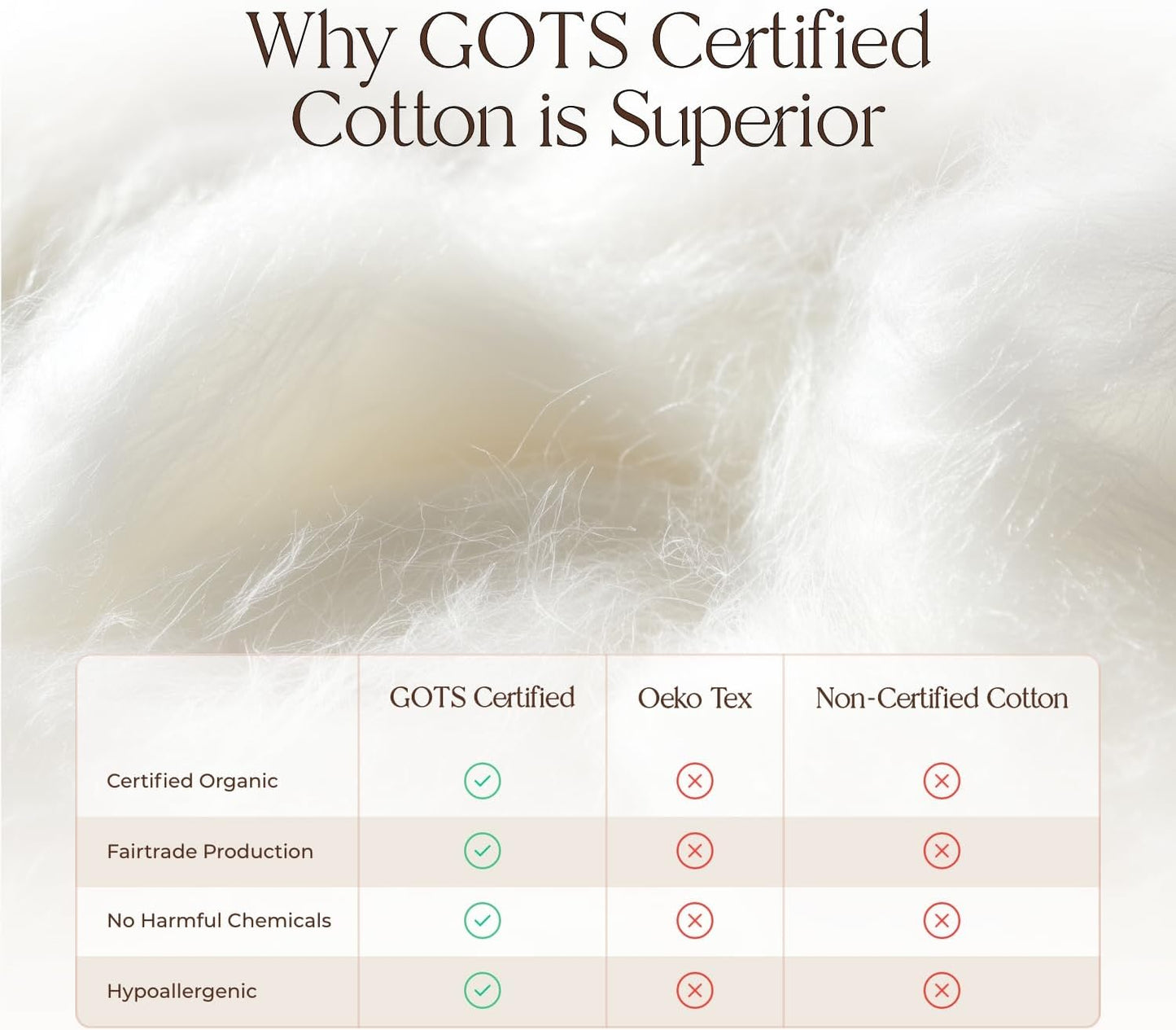 Organic Waterproof Mattress Protector Twin XL - 100% Waterproof Mattress Pad with Quiet & Breathable Triple Layer Protection - Fairtrade & GOTS Certified Durable Machine Washable Design (Twin XL)