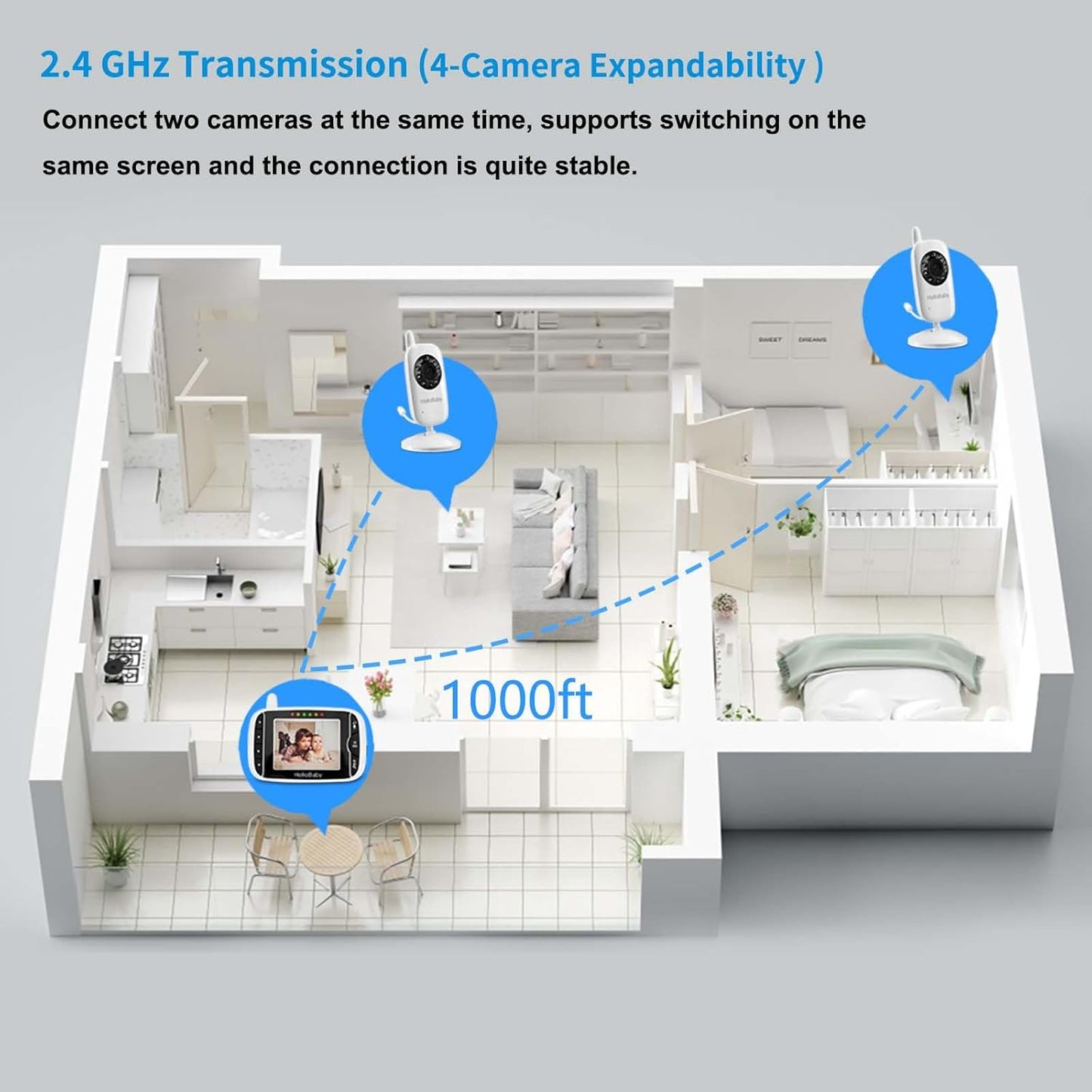 Video Baby Monitor with Camera and Audio, 3.2Inch LCD Display, Infrared Night Vision, Two-Way Audio and Room Temperature Monitoring,Lullaby,Sound Activated Screen