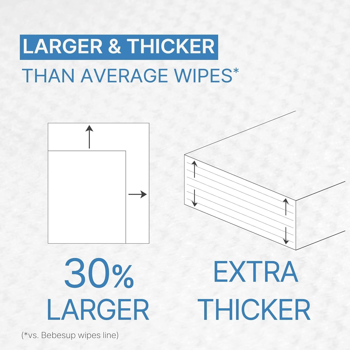 BEBESUP-Korea’s #1 Sensitive Baby Wipes -Hypoallergenic Water-based Unscented Alcohol-Free Extra-Thick Ｏrganic Superfood Extracts Plant- Based for sensitive skin Flip-Top (80 Count 1 Pack) Packs)