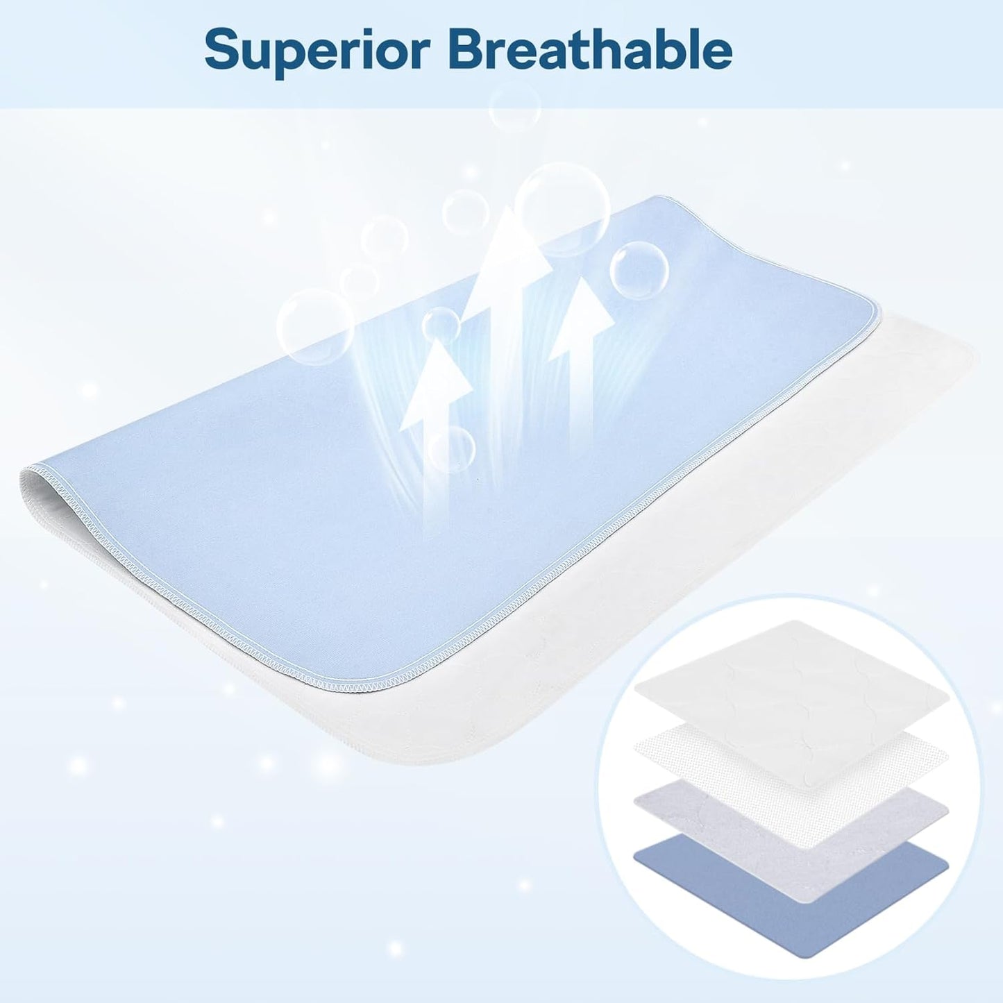 4 Pack 36" x 38" Large Absorbency Incontinence Bed Pads - Quick Drying Washable and Reusable Underpads for Kids, Adults, Elderly Dogs and Pets, Pee Mattress Protective Pad for Bed, Couch, Sofa, Floor