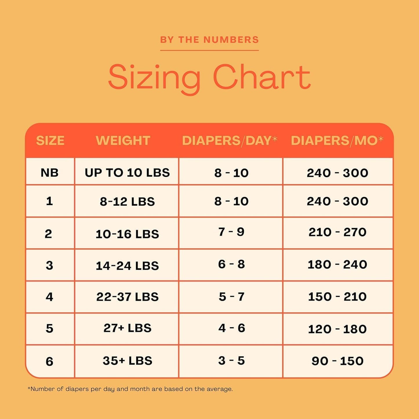 Hello Bello Premium Diapers Size 4, 84 Count Disposable, Extra-Absorbent, and Hypoallergenic Baby Diapers with Snug and Comfort Fit, Sunnyside Up Pattern Value Pack