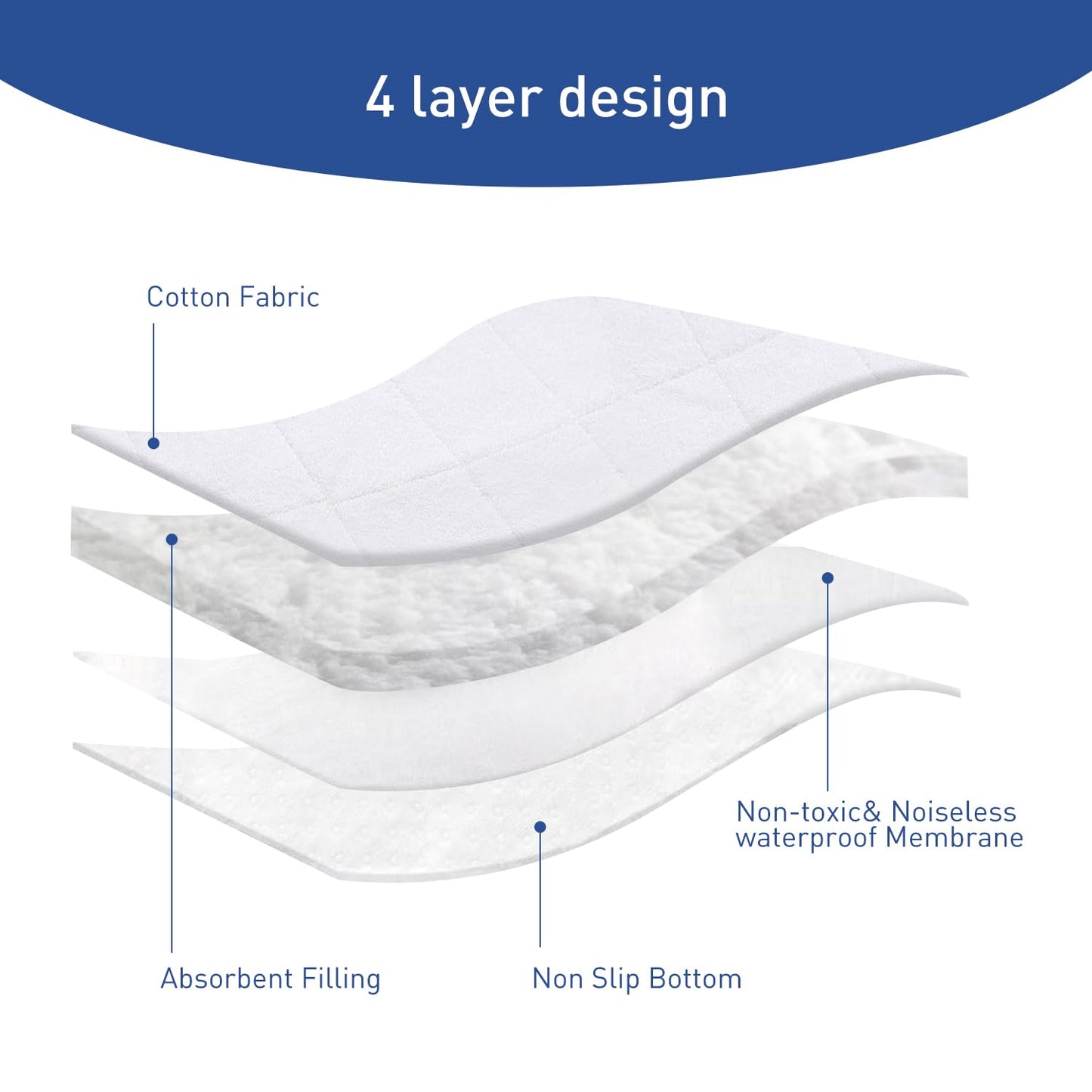 Baby Changing Pad Liners,Fit for Changing Table Liners are Warm On a Baby's Back,Thicker & Non-Slip,3 Count