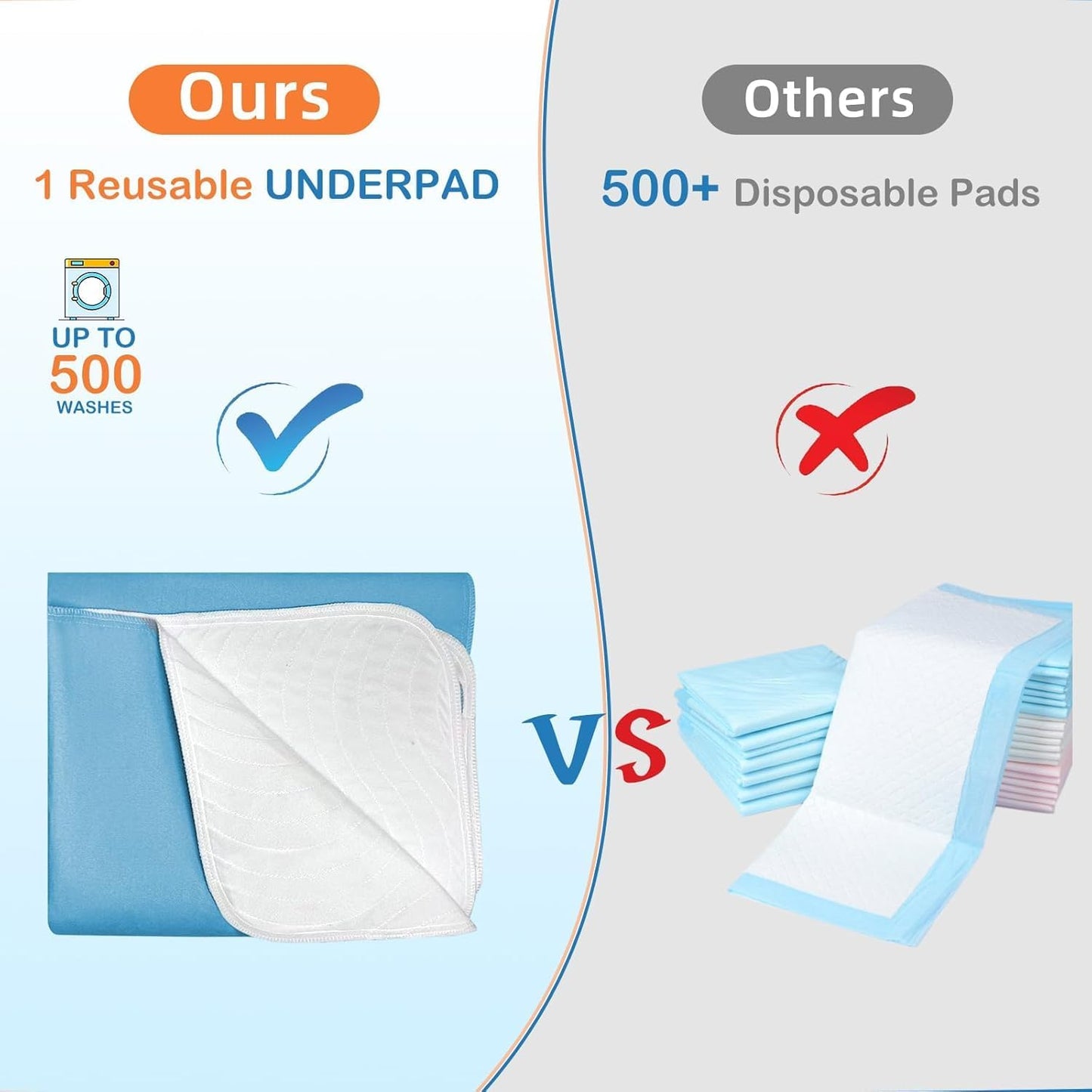 Bed Pad Washable Waterproof，Washable Underpads Incontinence Pads for Kids,Adults,Elderly,Pets,Liquid Absorption Reusable Bedwetting - Waterproof Protective Pad for Bed,Sofa (1 Pack - 34x52)