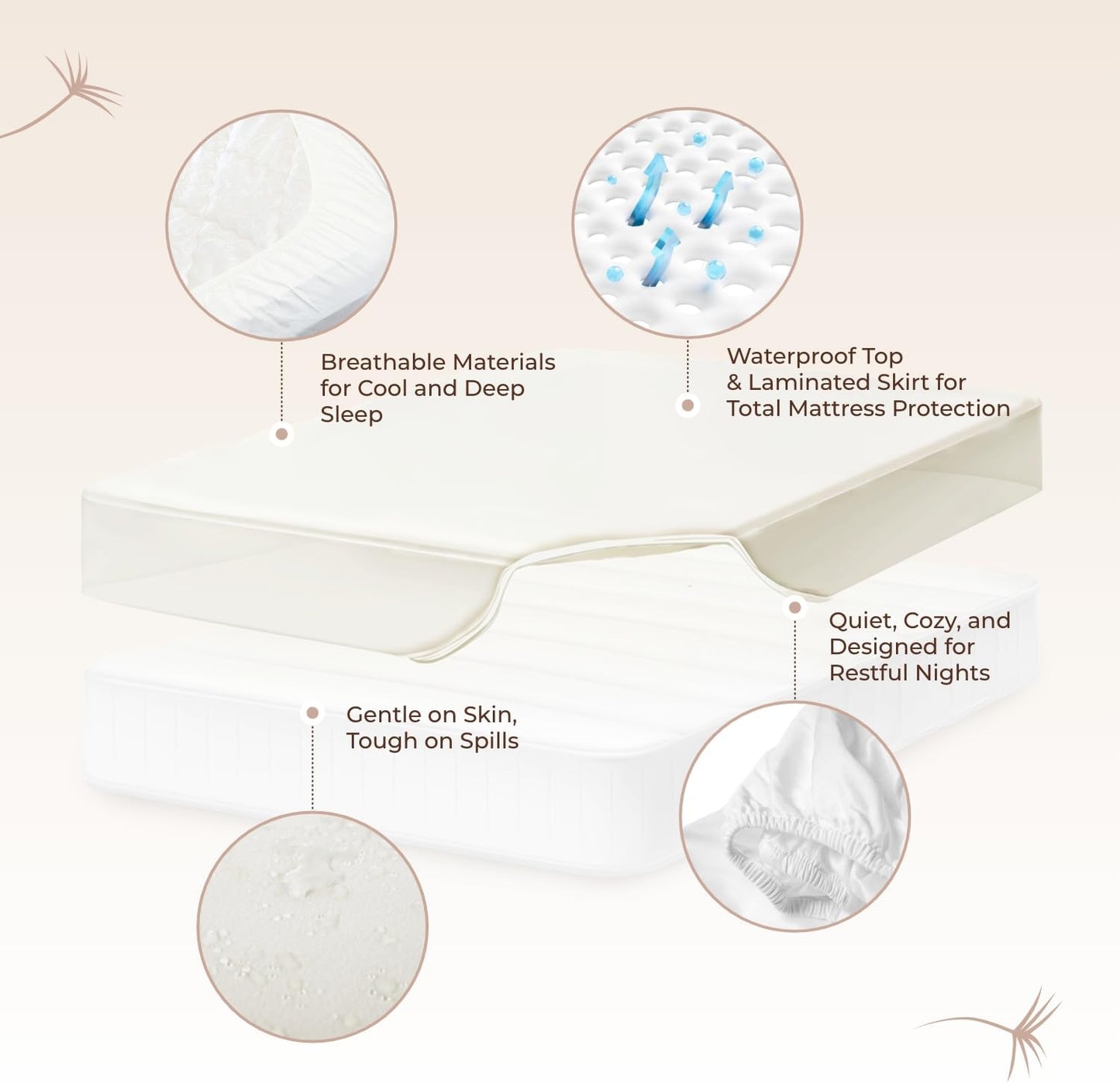 Organic Waterproof Mattress Protector Full Size - 100% Waterproof Mattress Pad with Quiet & Breathable Triple Layer Protection - Fairtrade & GOTS Certified Durable Machine Washable Design (Full)