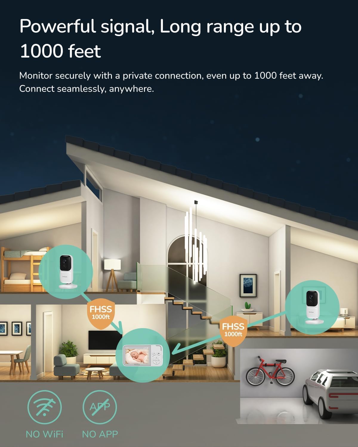 NeoView Video Baby Monitor with 2 Cameras-3.5” Screen, 2-Way Audio, Video Loop Recording, Night Vision, Real-Time/VOX Monitoring, Temperature Sensor, Lullabies, No Wi-Fi(Supports Up to 128GB)