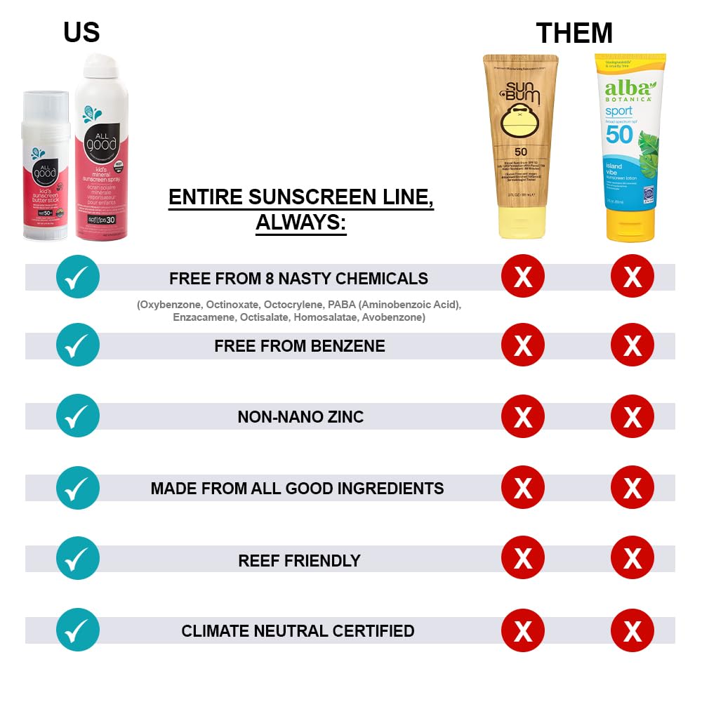 All Good Baby & Kids Mineral Face & Body Sunscreen - UVA/UVB Broad Spectrum, Coral Reef Friendly, Water Resistant, Zinc Oxide - (2) SPF 50 Butter Sticks & (2) SPF 30 Sprays