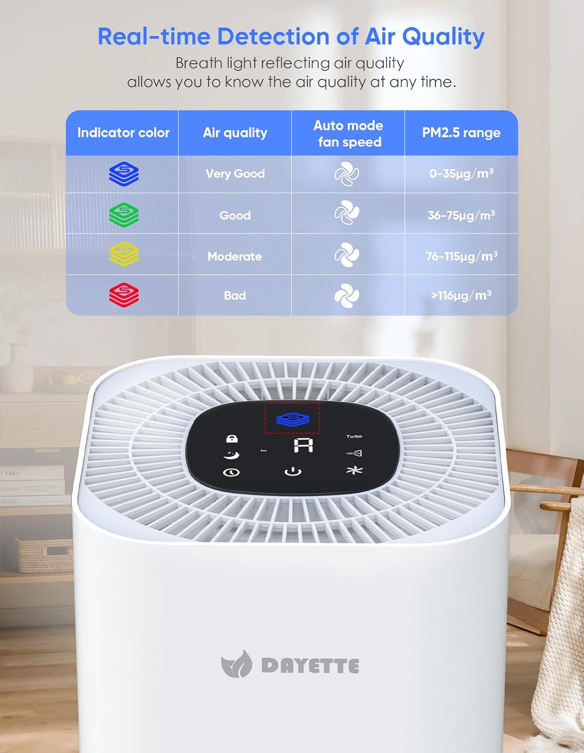 HEPA Air Purifiers for Home Large Room Up to 2200ft², Air Purifiers for Bedroom with Air Quality Sensor, H13 True HEPA Filter Remove 99.97% of Dust, Allergies, Odor, Pets Dander, Smoke, Pollen