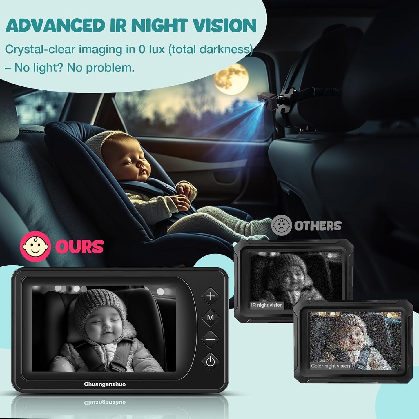 S100U Baby Car Camera with Advanced Night Vision, 3X Zoom, USB Powered, 5'' AHD 1080P IPS Crystal-Clear Car Baby Monitor, Backseat Camera for Kids Infants Rear Facing, 5inch Black