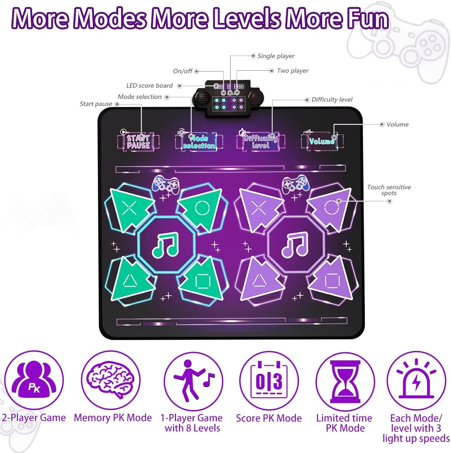Kids Dance Mat Toys - 2-Player Dance Pad Gifts for Girls Boys Toddlers 3 4 5 6 7 8 9 + Year Old Electronic Dancing Mat Floor Games Toy with Music Light Christmas Birthday Gift (Purple)