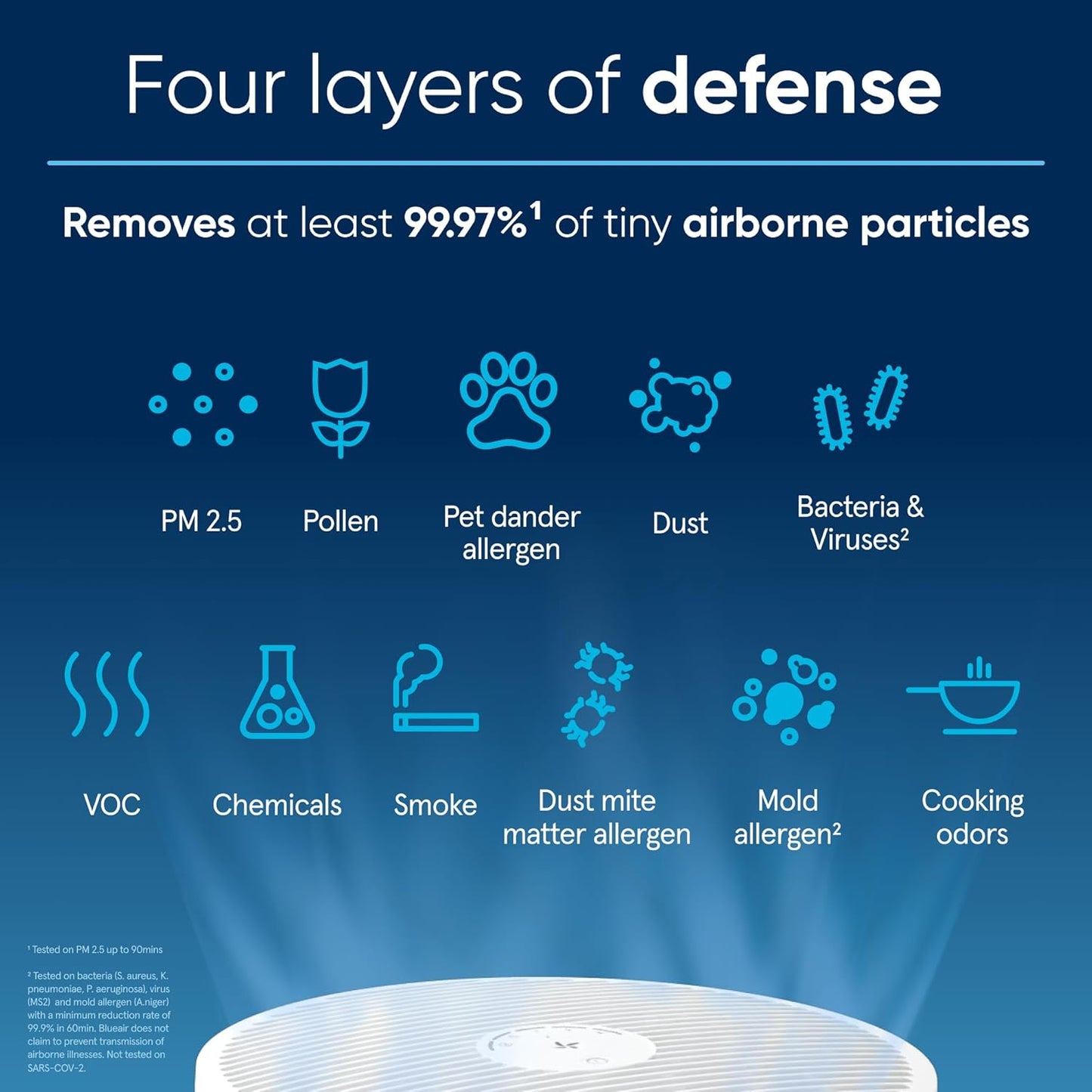 BLUEAIR Air Purifiers for Bedroom, HEPASilent Air Purifiers for Home, Air Purifiers for Pets Allergies Air Cleaner, Smart Air Purifier, Small Room Air Purifier, Virus Air Purifier, Blue Pure 411i Max