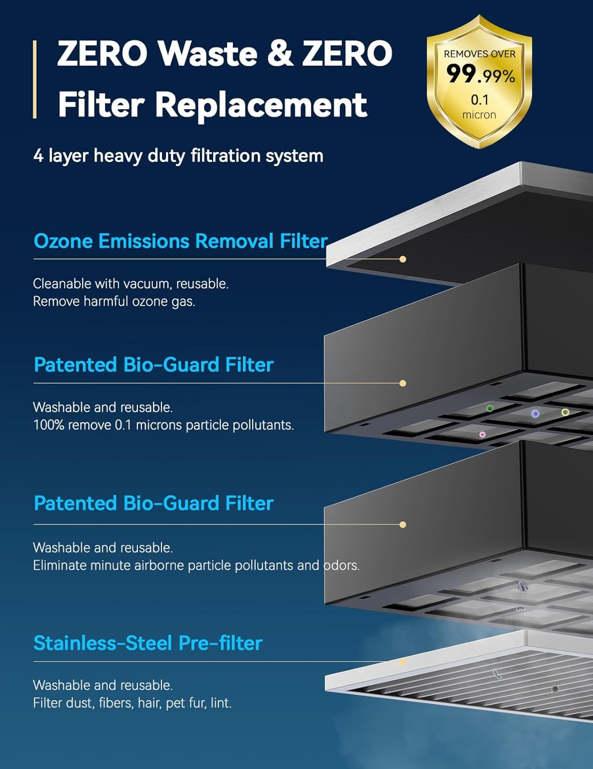 Nuwave OxyPure Zero Plus Air Purifier, Save on Filter Replacements, Covers up to 3210ft² Large Room with Powerful Motor, Captures 99.99% of Particles, Dust, Smells, Sleep Mode for Bedroom