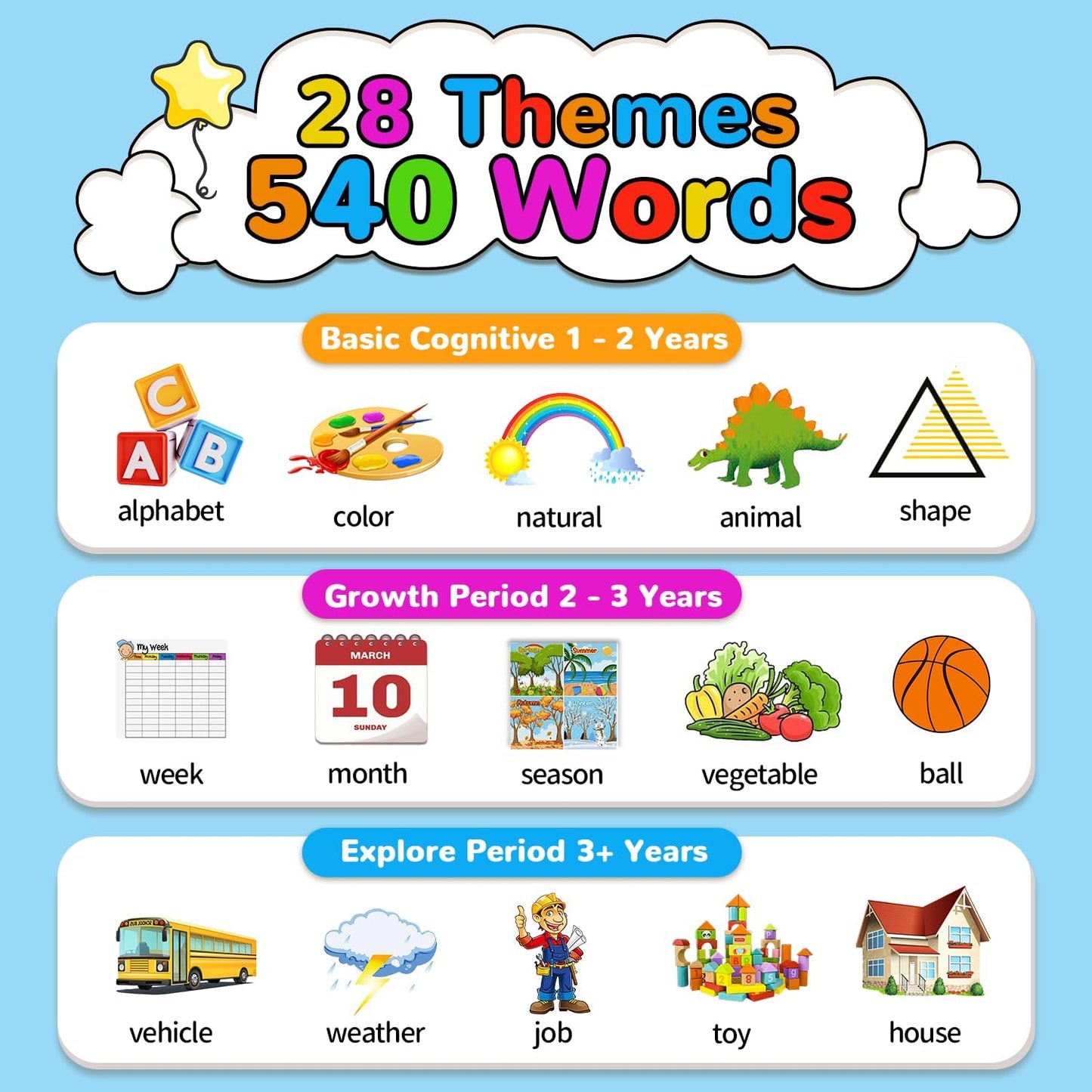 Kidzdo 520 ABCs Talking Flash Cards, Christmas Birthday Gifts for 2 3 4 5 6 Year Old Boys Girls, ABCs Early Education Learning Toys, Autism Sensory Toys for Autistic Kids Ages 2-6, Blue