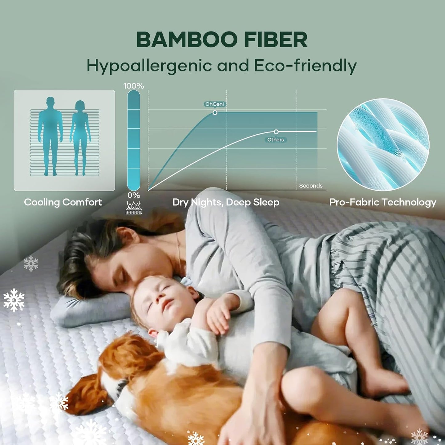 Ohgeni 100% Waterproof Mattress Protector, Queen Size-2 Pack, Fitted Sheet with Stretchable Pockets, Deep Sleep Noiseless Soft. Breathable Cooling Hypoallergenic Material, Mattresses Cover for Bed