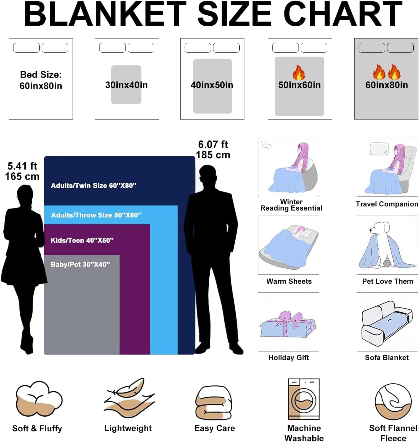 Ships Next Day, Custom Photo Blankets with 6 Pictures, Personalized Memorial Keepsake Gifts for Her, Made in The USA