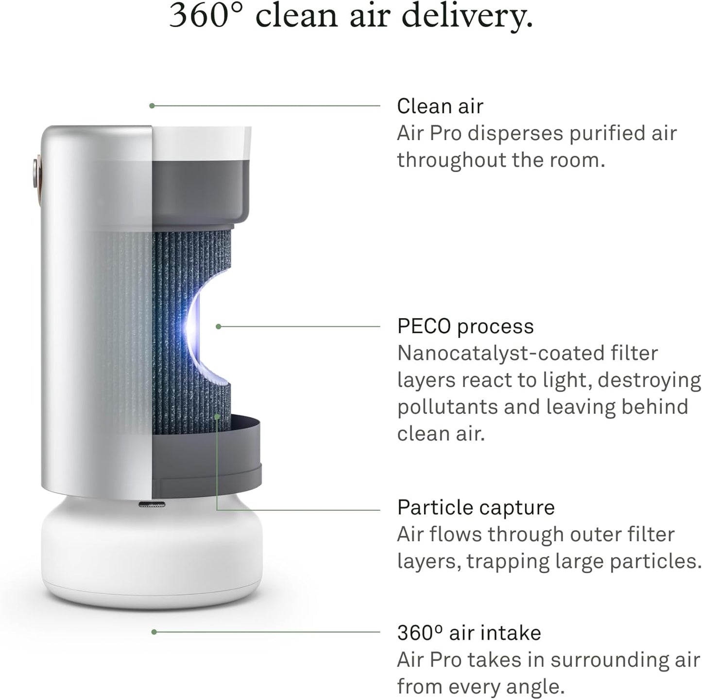 Molekule Air Pro Air Purifier - Purifies Rooms Up to 1000 Sq Ft with High Foot Traffic - FDA Cleared for Destruction of Viruses, Bacteria & Mold - Silver