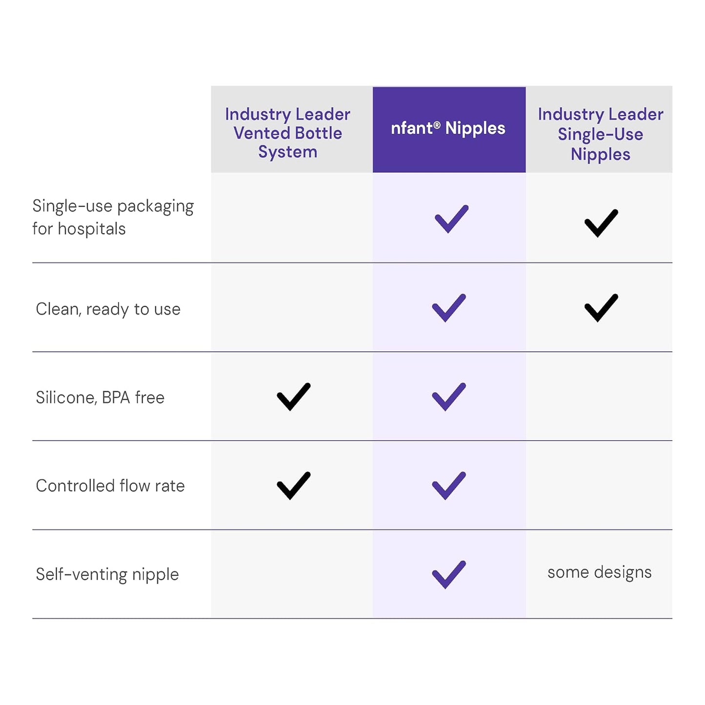 nfant | Standard Flow Nipple, White (9ml/min), 4-Pack