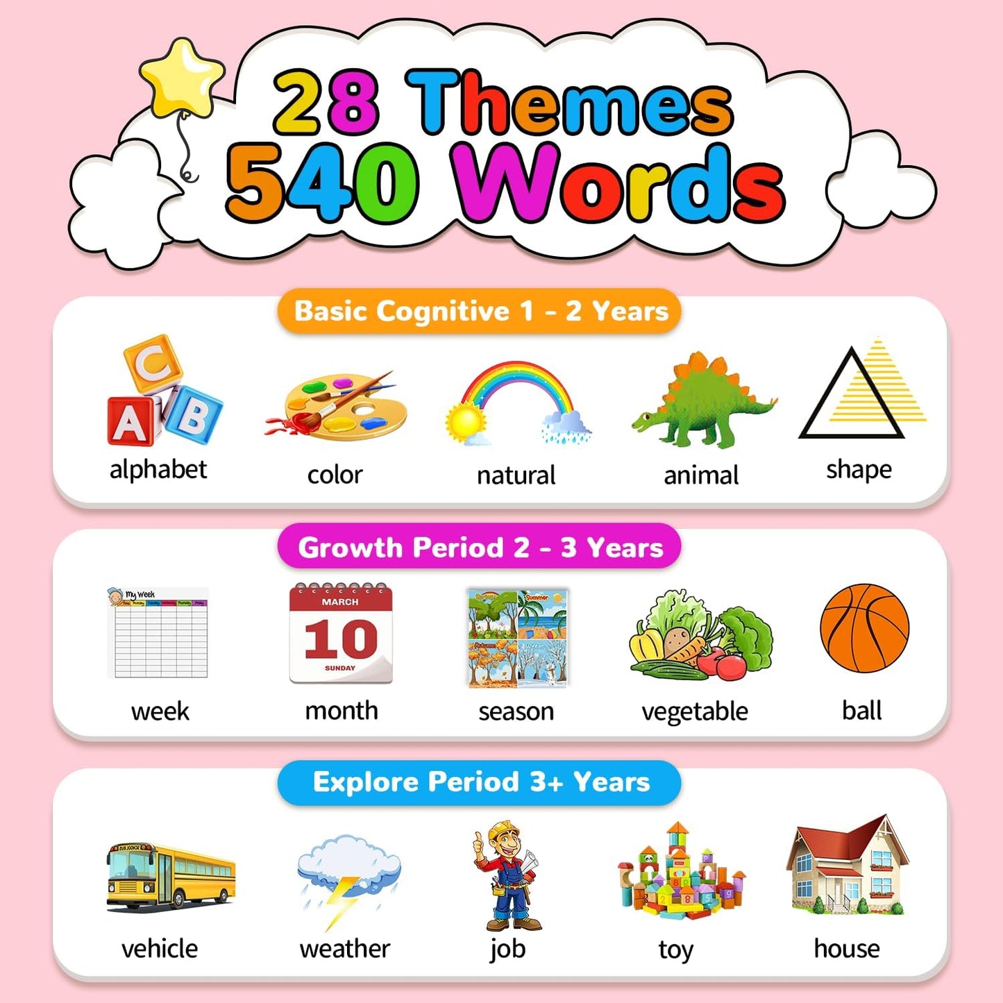 Kidzdo 520 Bilingual Spanish English Talking Flash Cards, Christmas Birthday Gifts for 2 3 4 5 6 Year Old Girls, Montessori Pocket Speech Therapy Toys, Portable Toddlers Toys for Ages 2-6 Kids, Pink