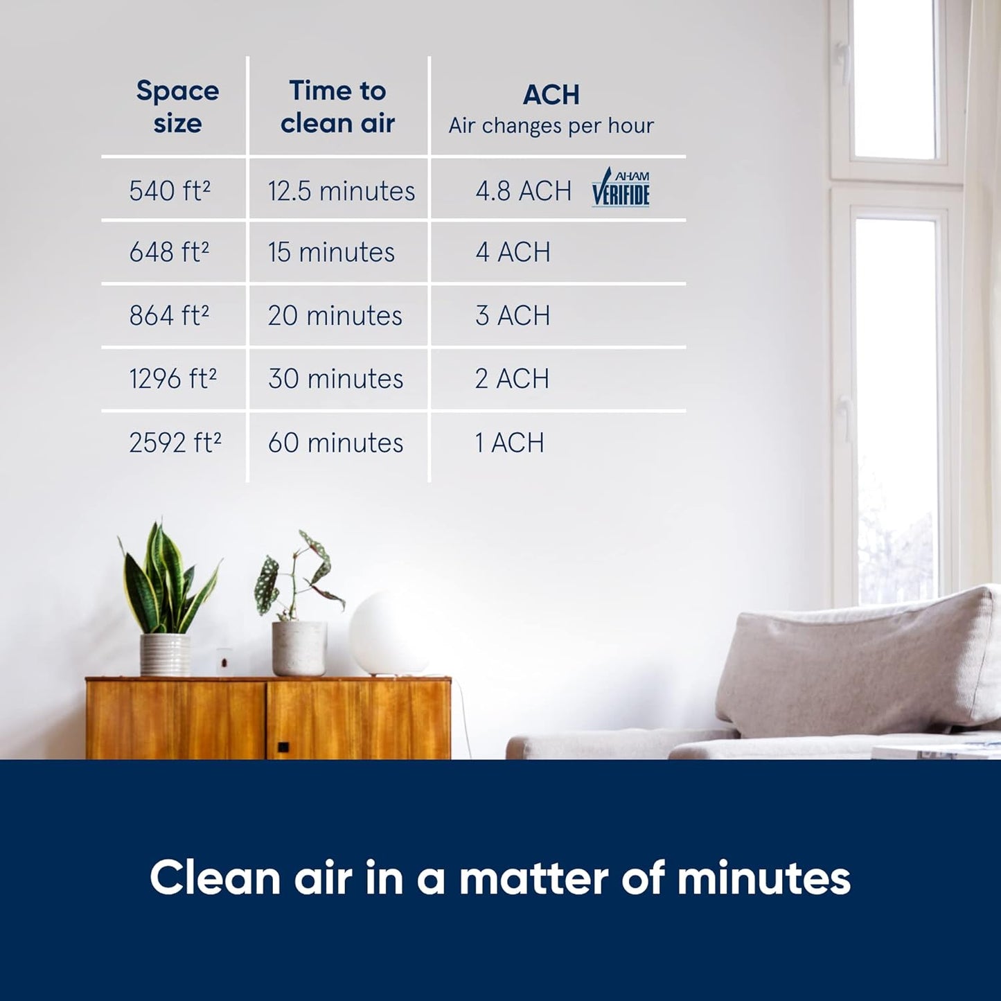 BLUEAIR Air Purifier Large Room, Air Cleaner for Dust Pet Dander Smoke Mold Pollen Bacteria Allergen, Odor Removal, for Home Bedroom Living Room, Washable Pre Filter, HEPASilent, Blue 211+ (Non-Auto)
