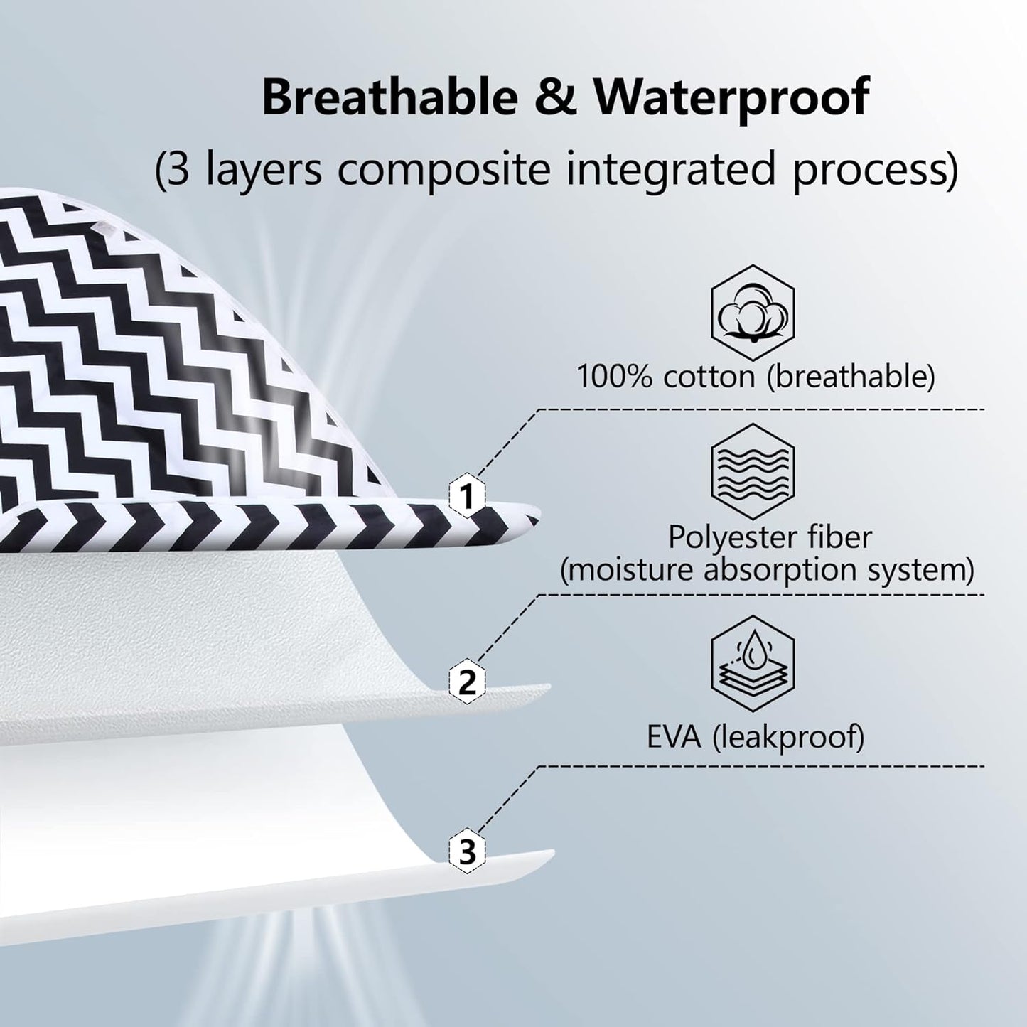 2Pcs Diaper Changing Pads for Baby, Portable Change Mat, 3Layers Waterproof Change Pad Foldable Absorbent Mats for Women, Reusable Incontinence Underpads for Patient 24''x30''