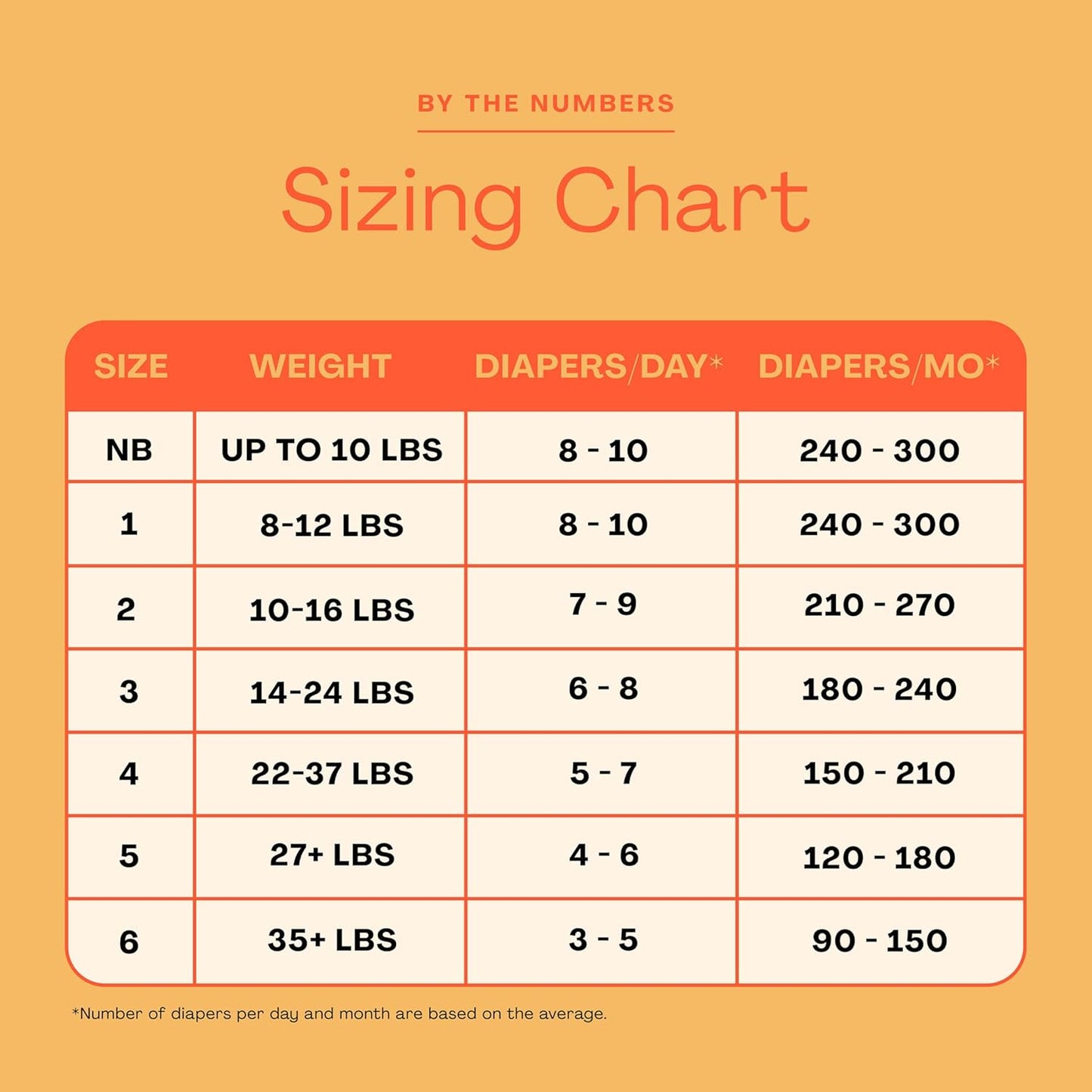 Hello Bello Diapers, Size 2 (10-16 lbs) Flower Child, 120 Count Value Pack of Premium Disposable Baby Diapers, Hypoallergenic with Soft, Cloth-Like Feel