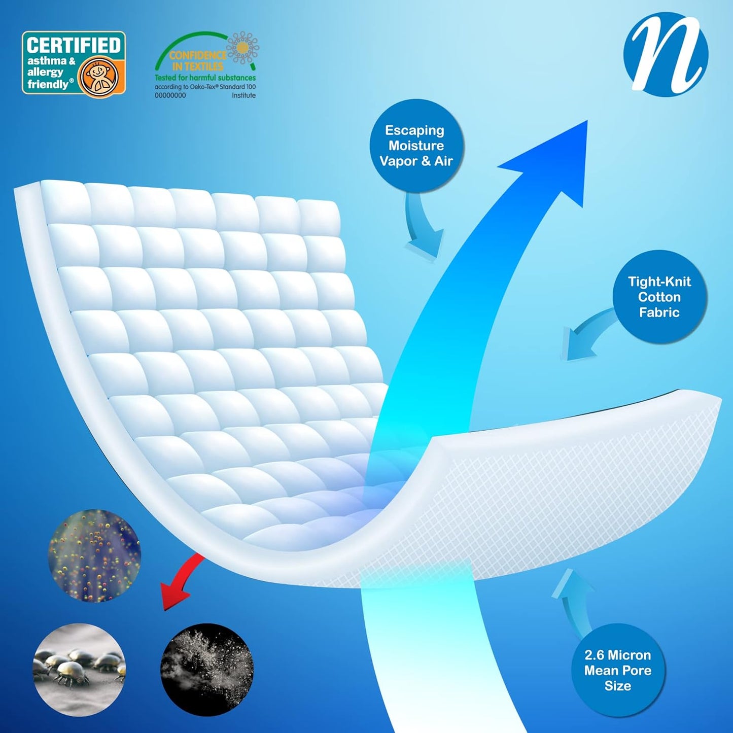 National Allergy Superior 100% Cotton Queen Mattress Protector Zippered - 60" x 80" x 12" - Hypoallergenic Bed Encasement - Breathable Dust Proof Cover - AAFA & Oeko-TEX Standard 100 Certified