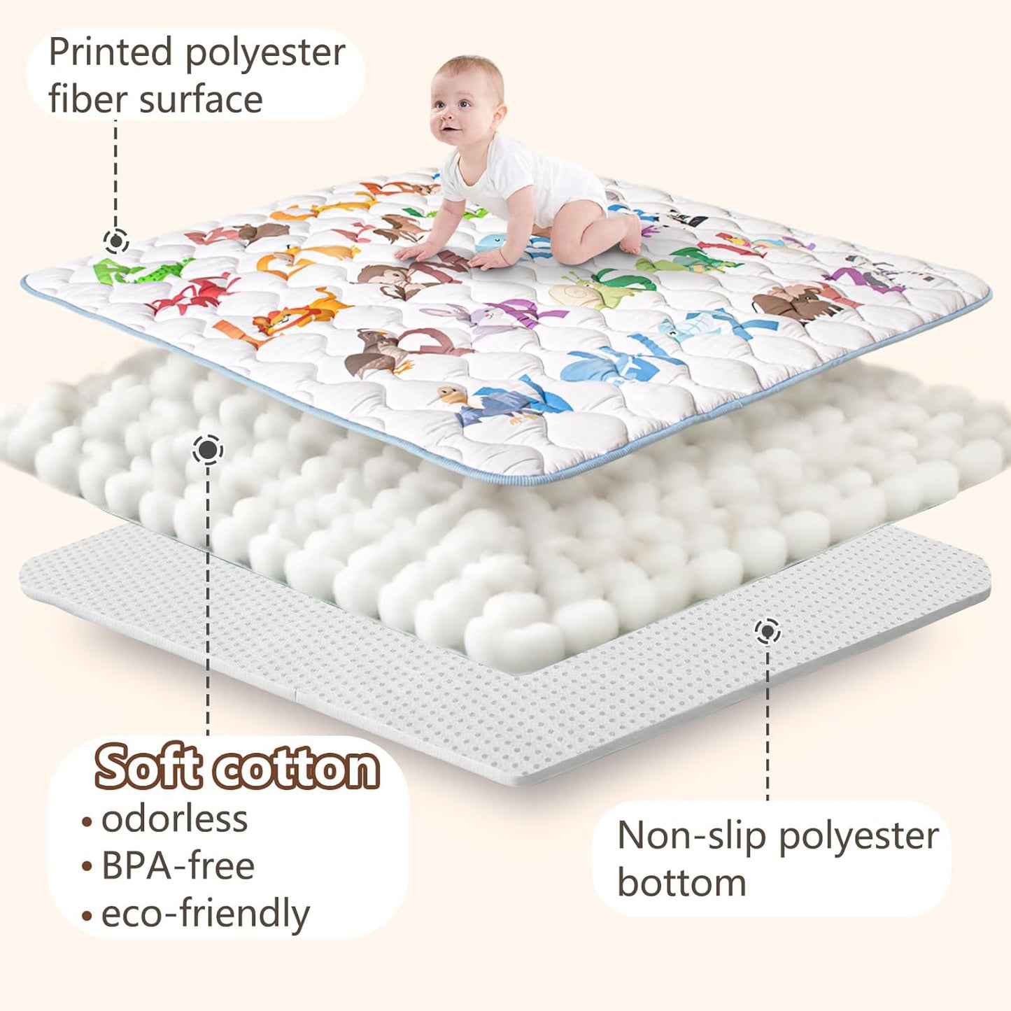 Baby Play Mat, 50x50 Playpen Mat with Super Soft Touch, Activity Mats with Upgraded Anti-Slip Bottom, Machine Washable Crawling Mats for Floor & Picnic (Animal Alphabets)