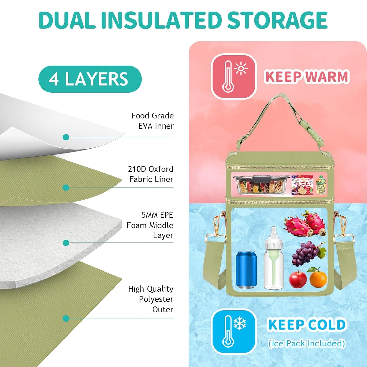 PIIOSER Breastmilk Cooler Bag with Ice Pack Fits 6 Baby Bottles Up to 9 Ounce, Insulated Baby Bottle Tote Bags, Double Layer Waterproof Leak-Proof with Shoulder Strap for Nursing & Working Mom (Green)