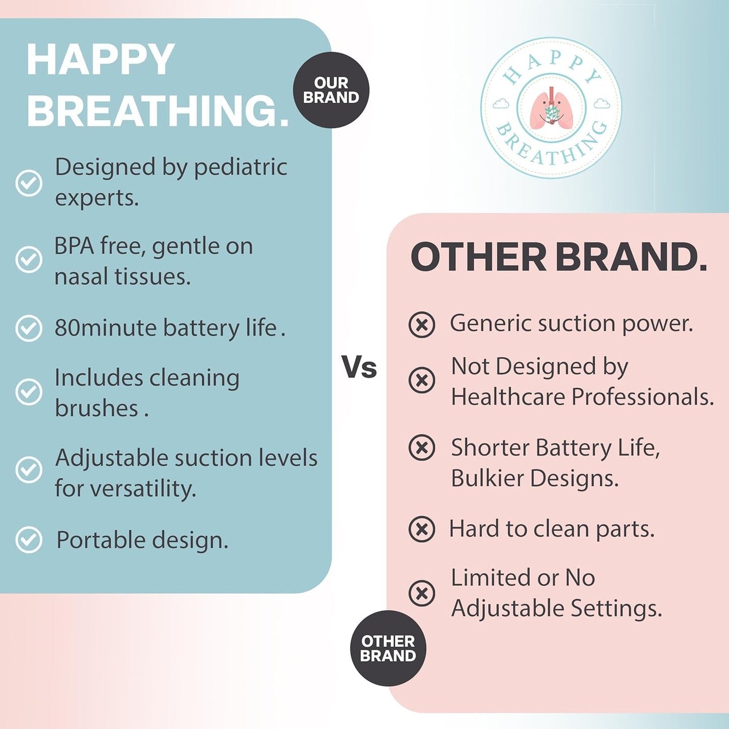 Hospital Grade Nasal Aspirator For Baby – Electric Nose Sucker for Baby & Toddler with 3-Level Suction, Portable & Rechargeable Mucus Removal for Breathing Relief, Cordless Booger Sucker & Snot Sucker