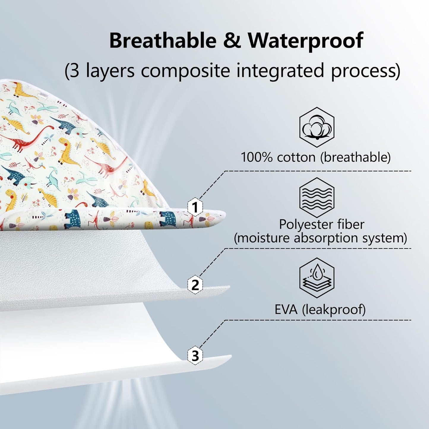 2Pcs Diaper Changing Pads for Baby, Dinosaur Change Mat, 3Layers Waterproof Change Pad Foldable Absorbent Mats for Women, Reusable Incontinence Underpads for Patient 24''x30'' (Dinosaur Black Star)