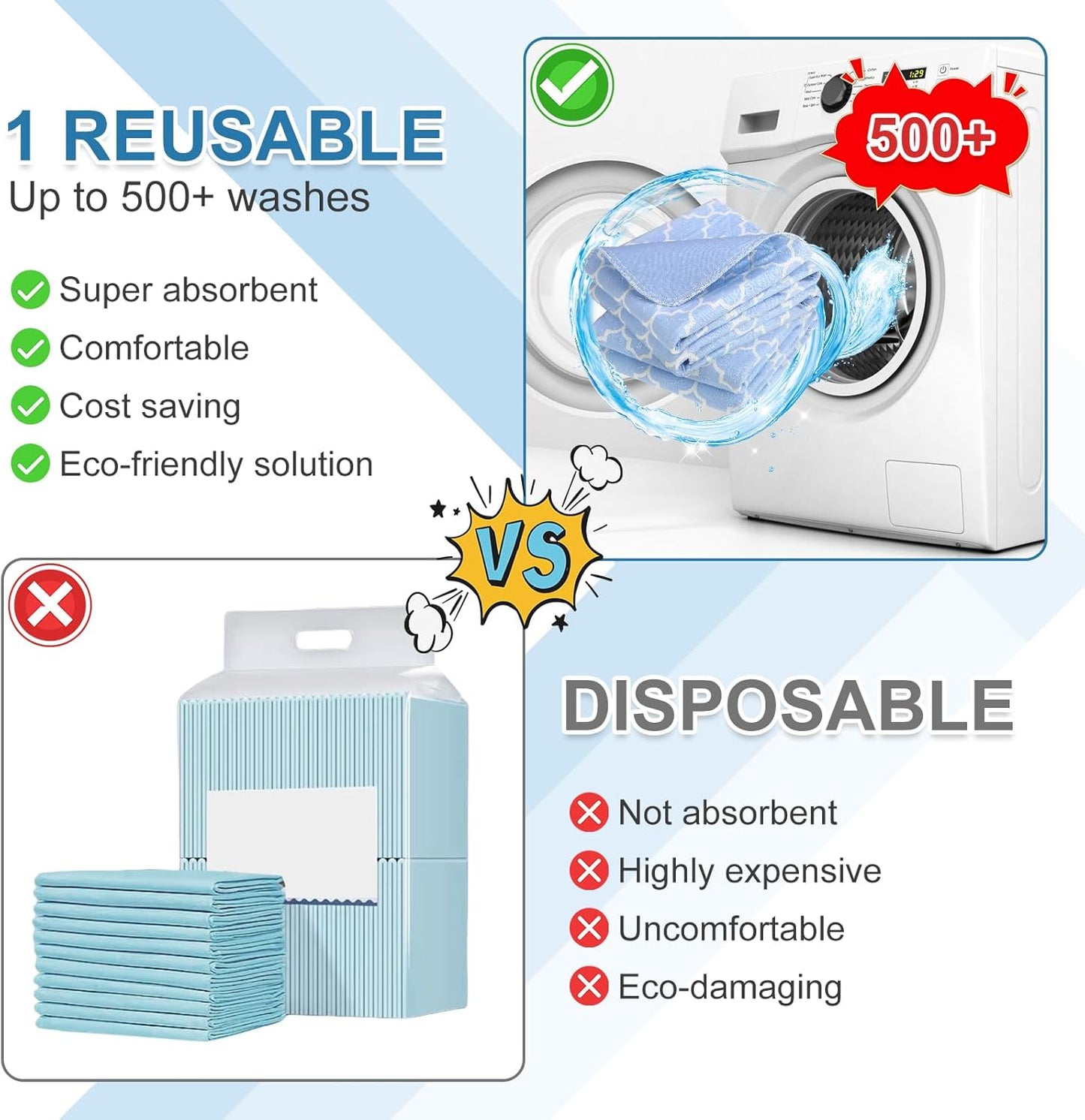 OUTCREATOR® Washable Bed Pads 34" x 36" (Pack of 2), Incontinence Mattress Protector, Anti-Slip Waterproof Underpads for Adults Kids Elderly Pets, Absorbency & Reusable Bedwetting Pads (Blue)