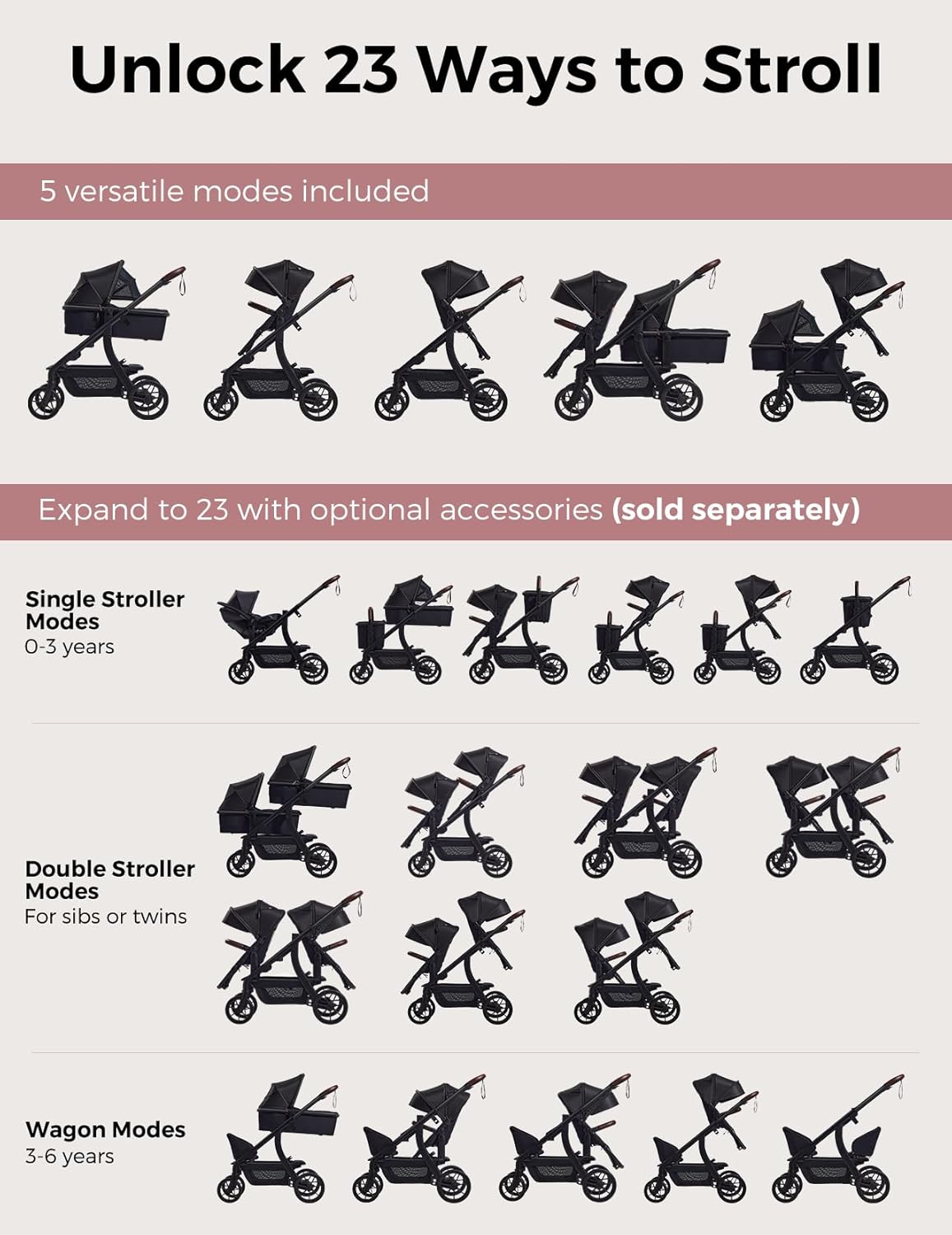 Momcozy ChangeGo Baby Stroller, Convertible Single-to-Double-to-Wagon Stroller with 23 Configurations, Seat Included, Large PU Wheels, All-Wheel Suspension ＆ Extendable UPF50+ Canopy