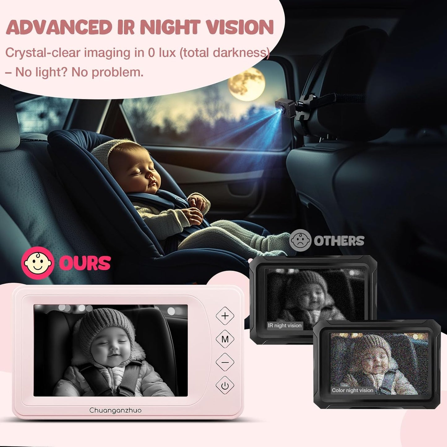 Baby Car Camera with Advanced Crystal-Clear Night Vision, 3X Zoom, USB Powered, 5'' AHD 1080P IPS Car Baby Monitor, Backseat Camera for Kids Infants Rear Facing Mirror, 5inch, Pink