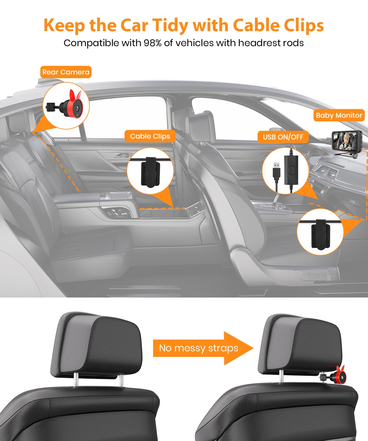 BV2 Baby Car Camera, 4.5'' HD 1080P USB Rear-Facing Mirror, IR Night Vision, 360° Adjustable, Plug & Play Backup Monitor for Child & Pet Safety