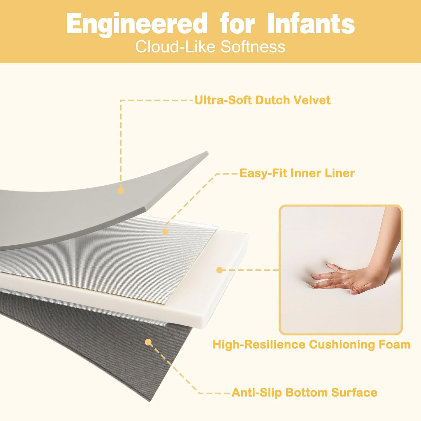 79" ×71" Padded Baby Play Mat for Floor, 1.2" Thick Memory Foam Mat with Machine Washable Cover, Soft Tummy Time Crawling Playmat with Non-Slip Bottom, Fits 79" x71" Playpens