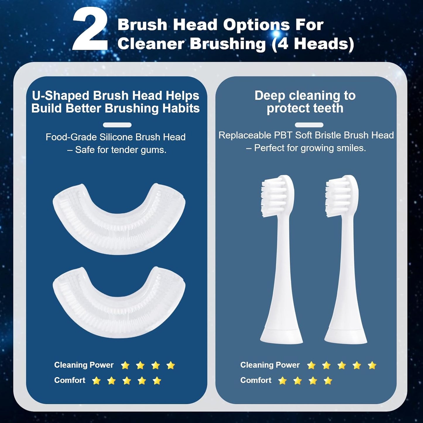 Kids U Shaped Electric Toothbrush with Music, 3 Modes, Voice Teaching, Mouthpiece Cleaning, Soft Bristle, Type-C Charging, Ages 3-12 Boys & Girls (Heroic White)